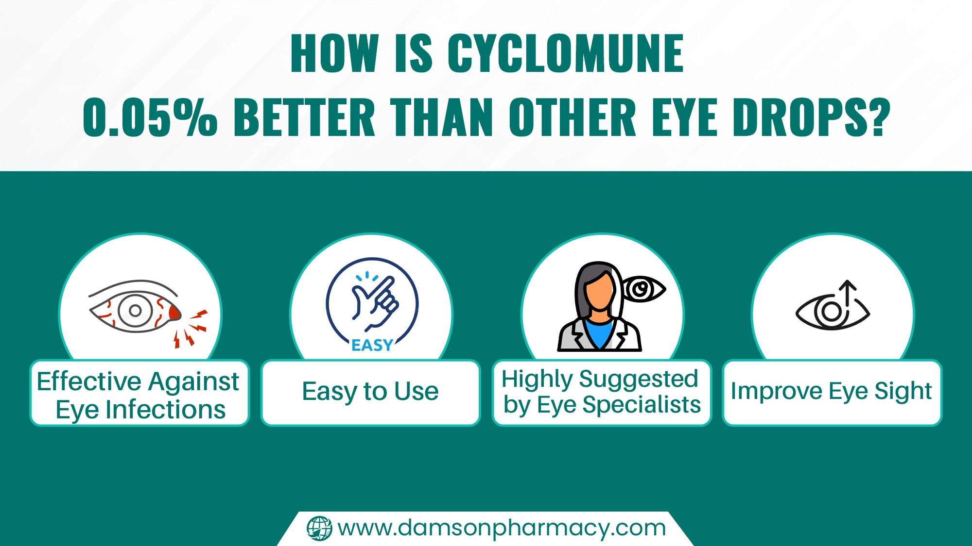 How is Cyclomune 0.05% Better Than Other Eye Drops? How is Cyclomune 0.05% Better Than Other Eye Drops USA
