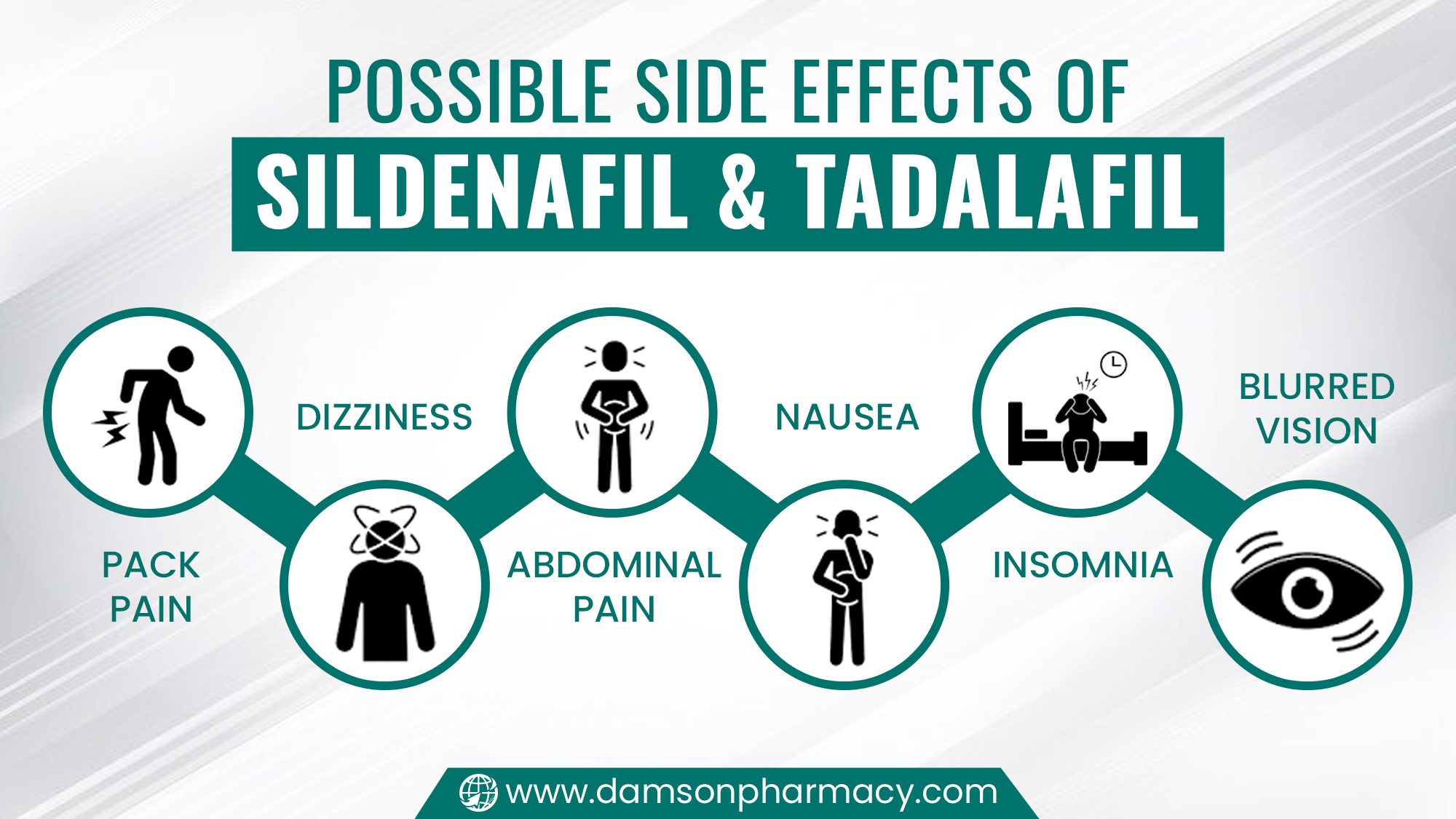 Possible Side Effects of Sildenafil & Tadalafil Possible Side Effects of Sildenafil & Tadalafil