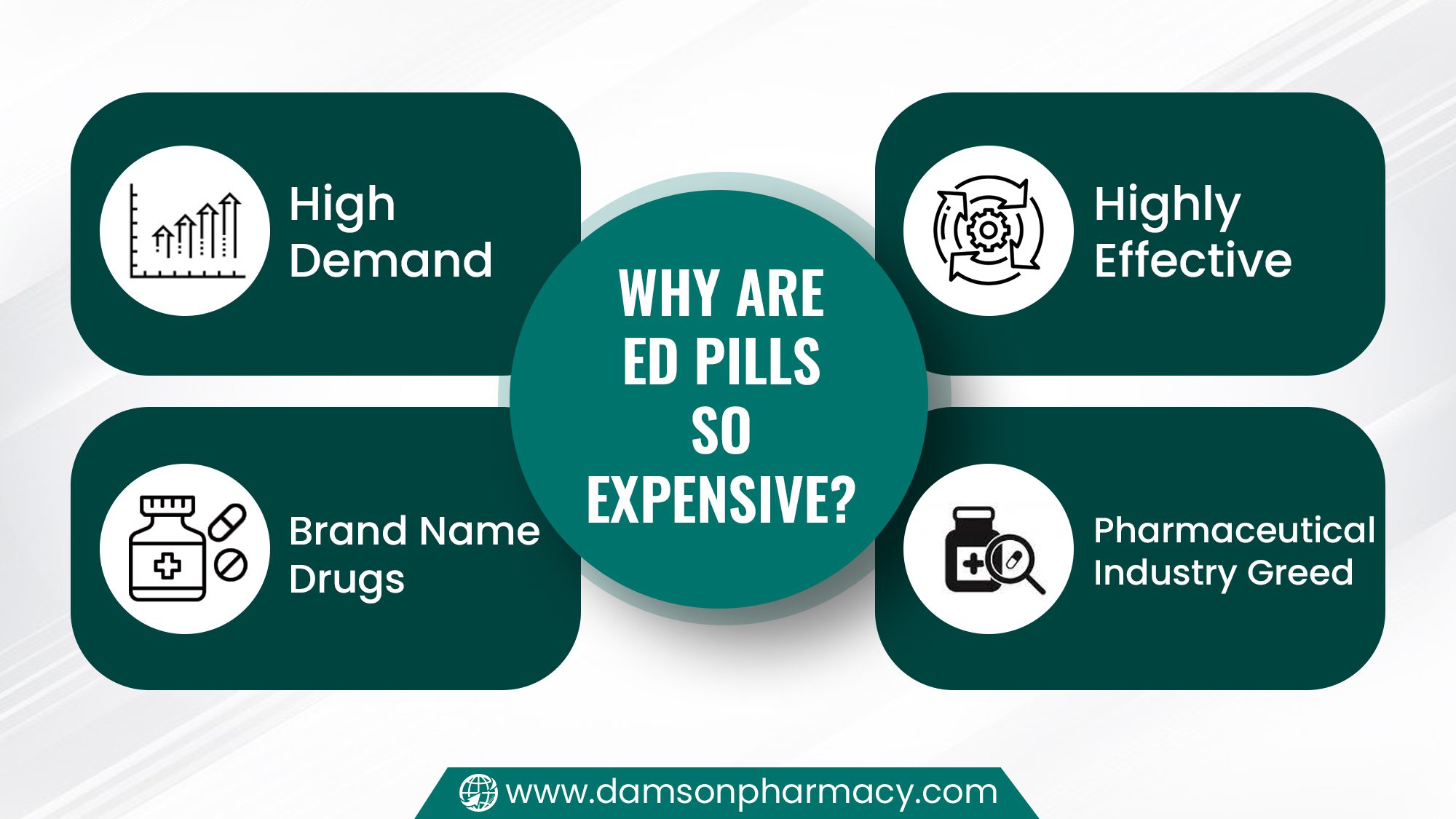 Reasons Why Are ED Pills So Expensive Reasons Why Are ED Pills So Expensive