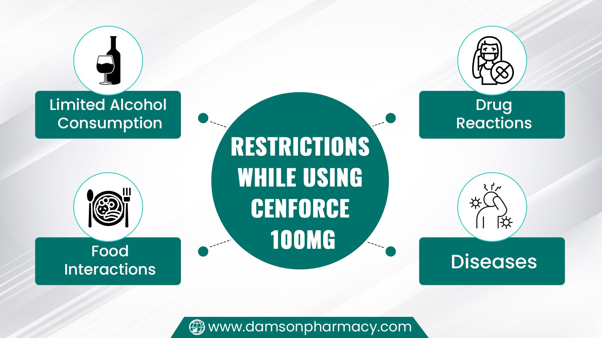 Restrictions While Using Cenforce 100mg Restrictions While Using Cenforce 100mg