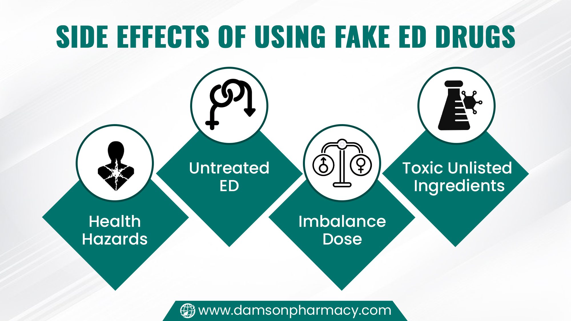 Side Effects of Using Fake ED Drugs Side Effects of Using Fake ED Drugs