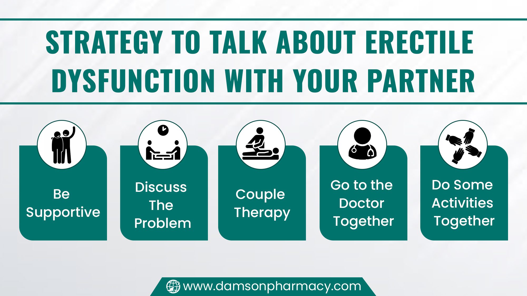 Strategy to Talk about Erectile Dysfunction with Your Partner Strategy to Talk about Erectile Dysfunction with Your Partner