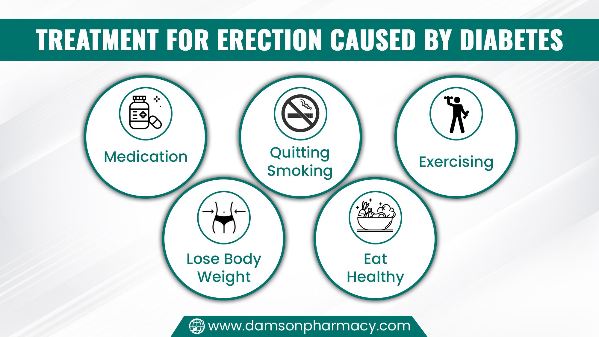 Treatment for Erection Caused by Diabetes Treatment for Erection Caused by Diabetes