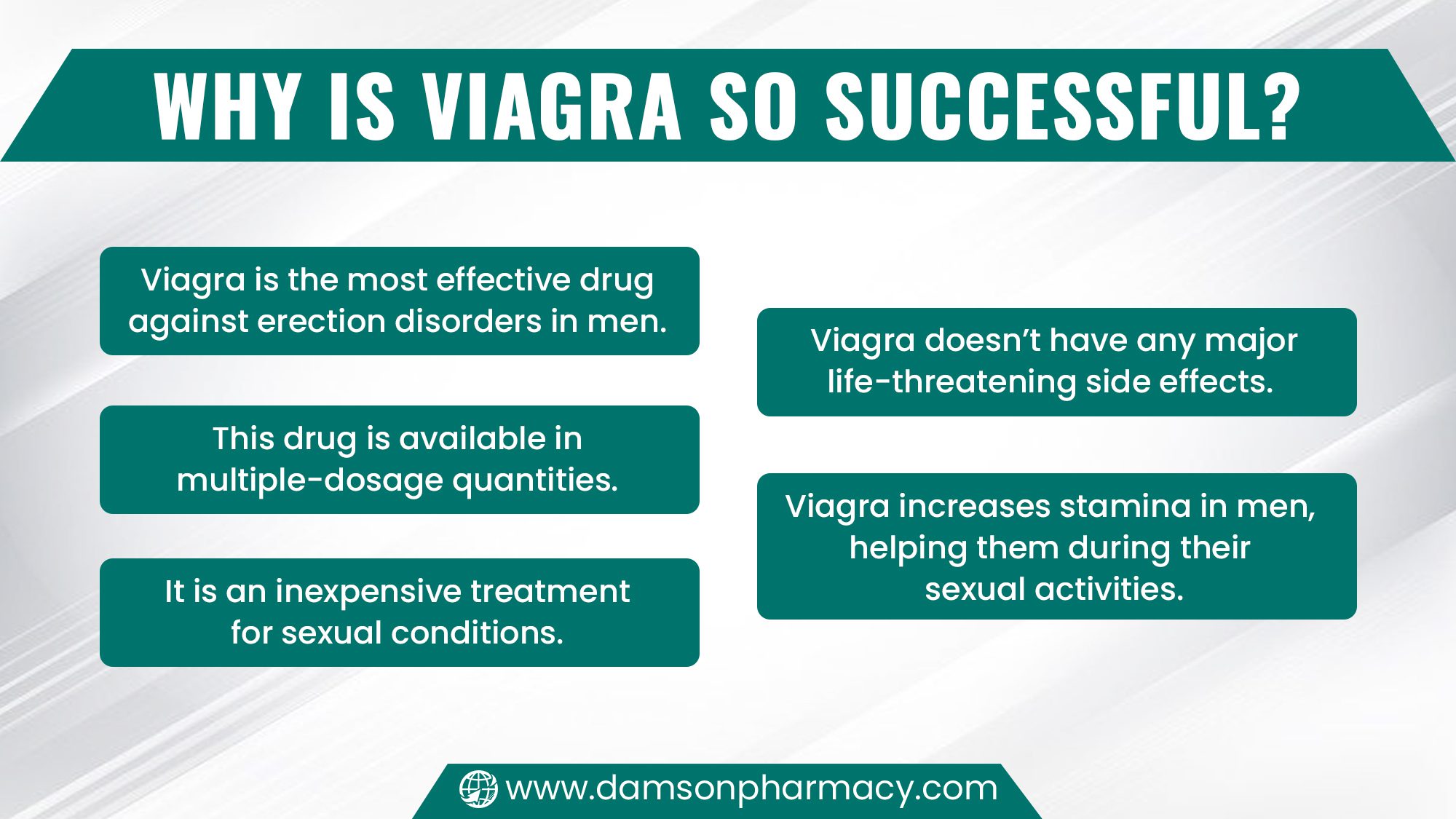 Why is Viagra So Successful Why is Viagra So Successful