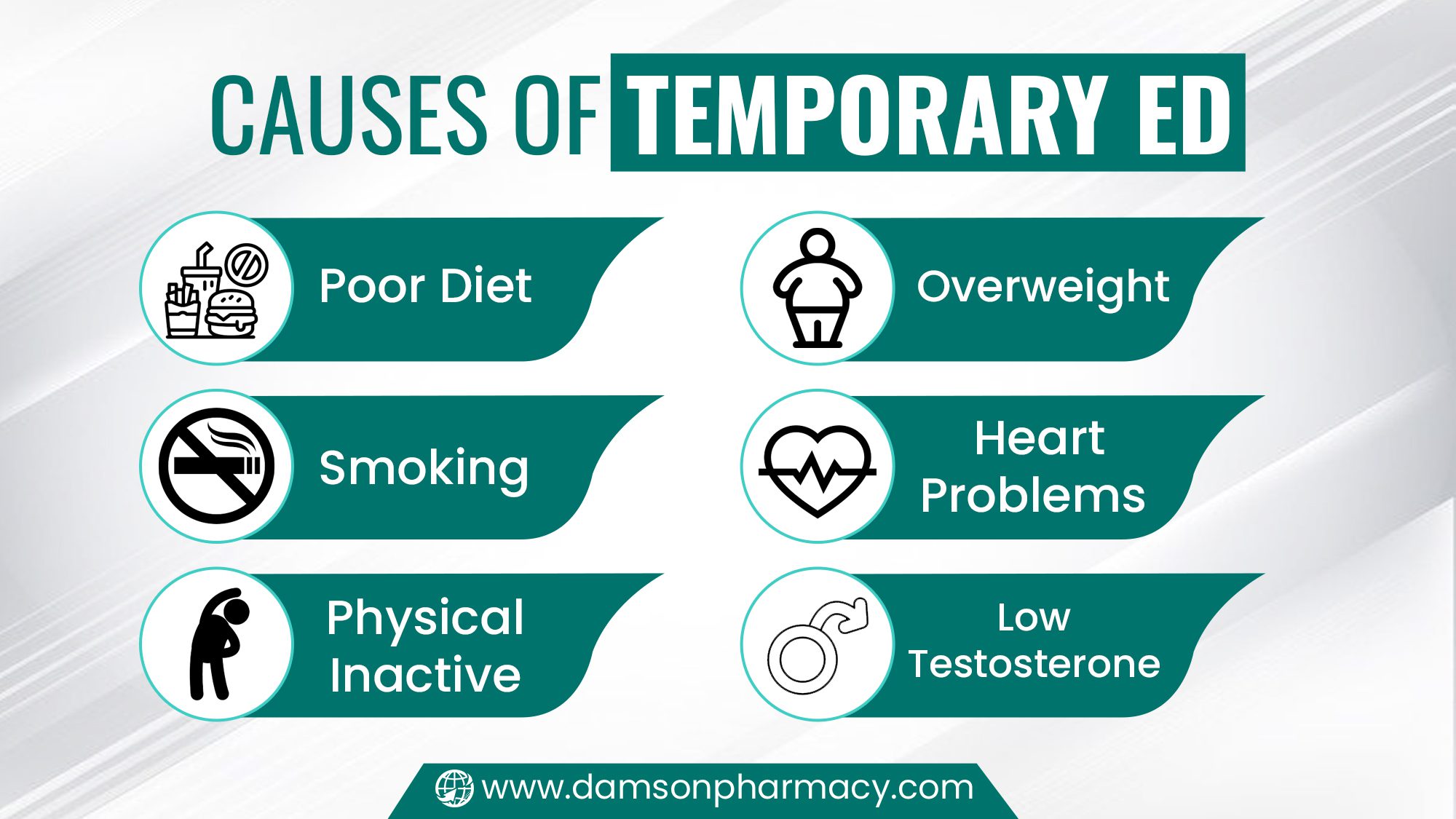 Causes of Temporary ED Causes of Temporary ED