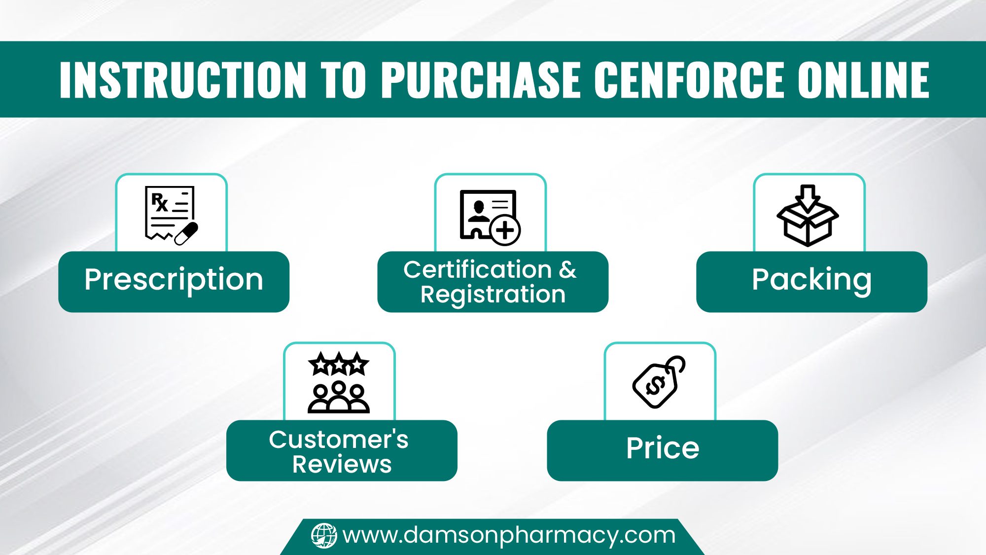 Instruction to Purchase Cenforce Online Instruction to Purchase Cenforce Online