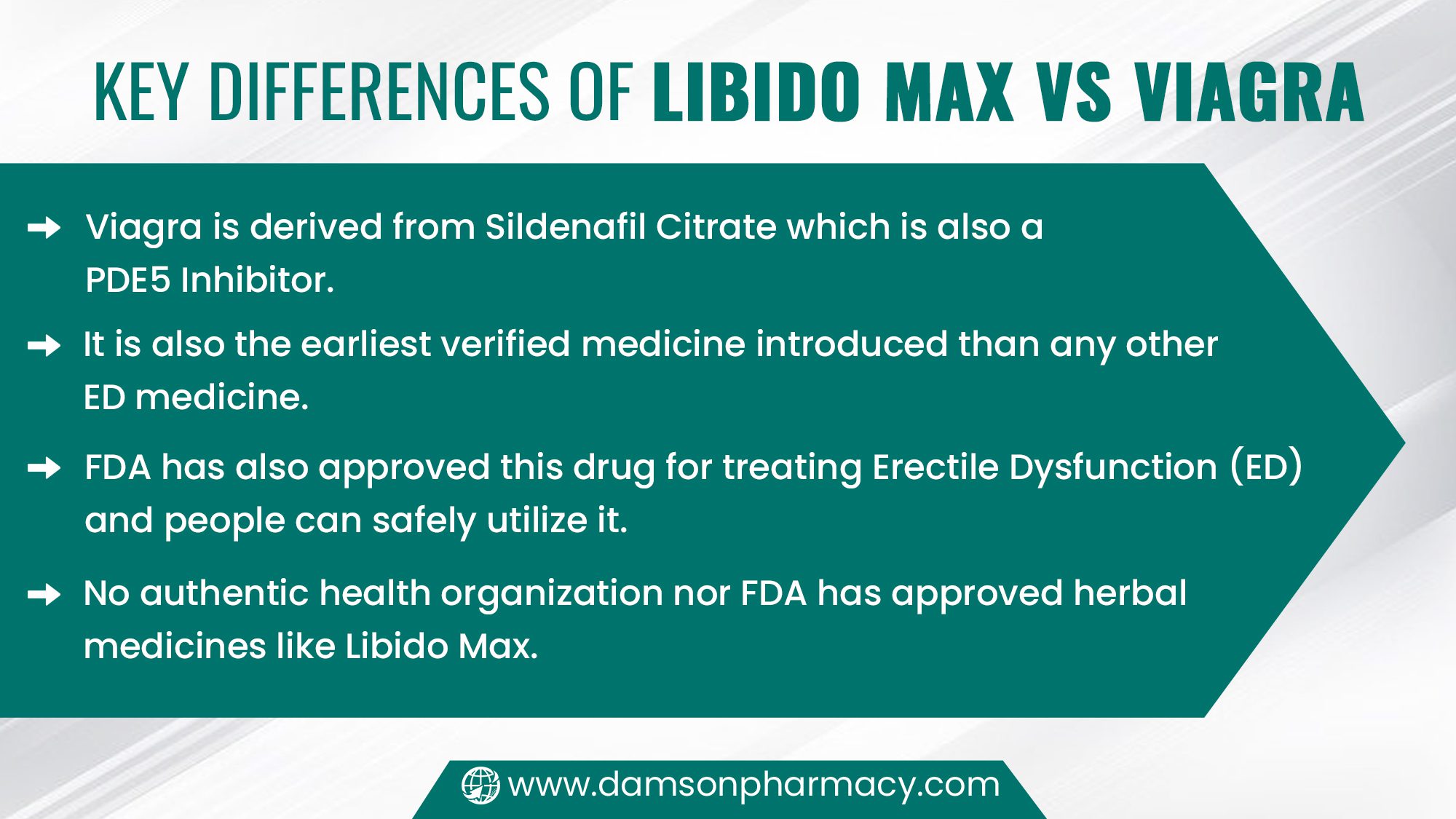 Key Differences of Libido Max Vs Viagra Key Differences of Libido Max Vs Viagra