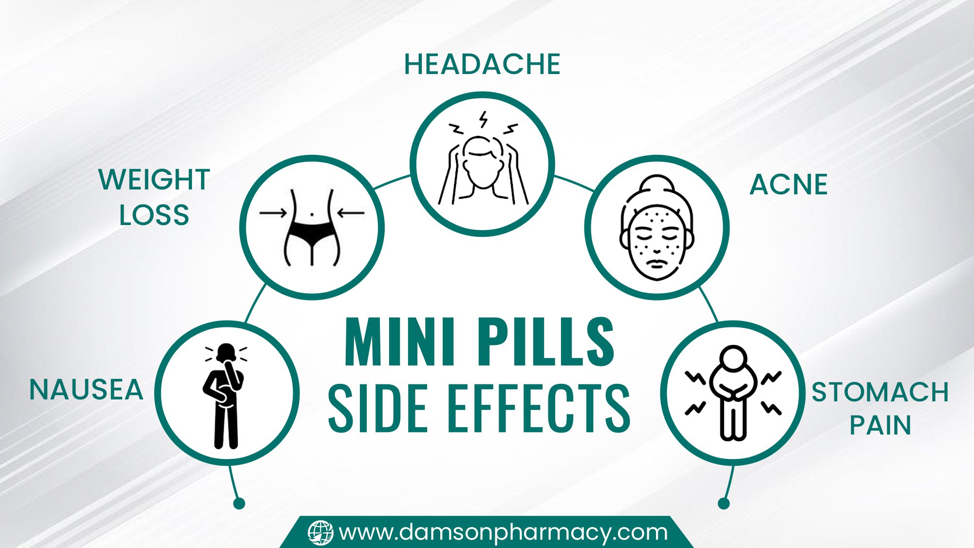 Mini Pills Side Effects Mini Pills Side Effects
