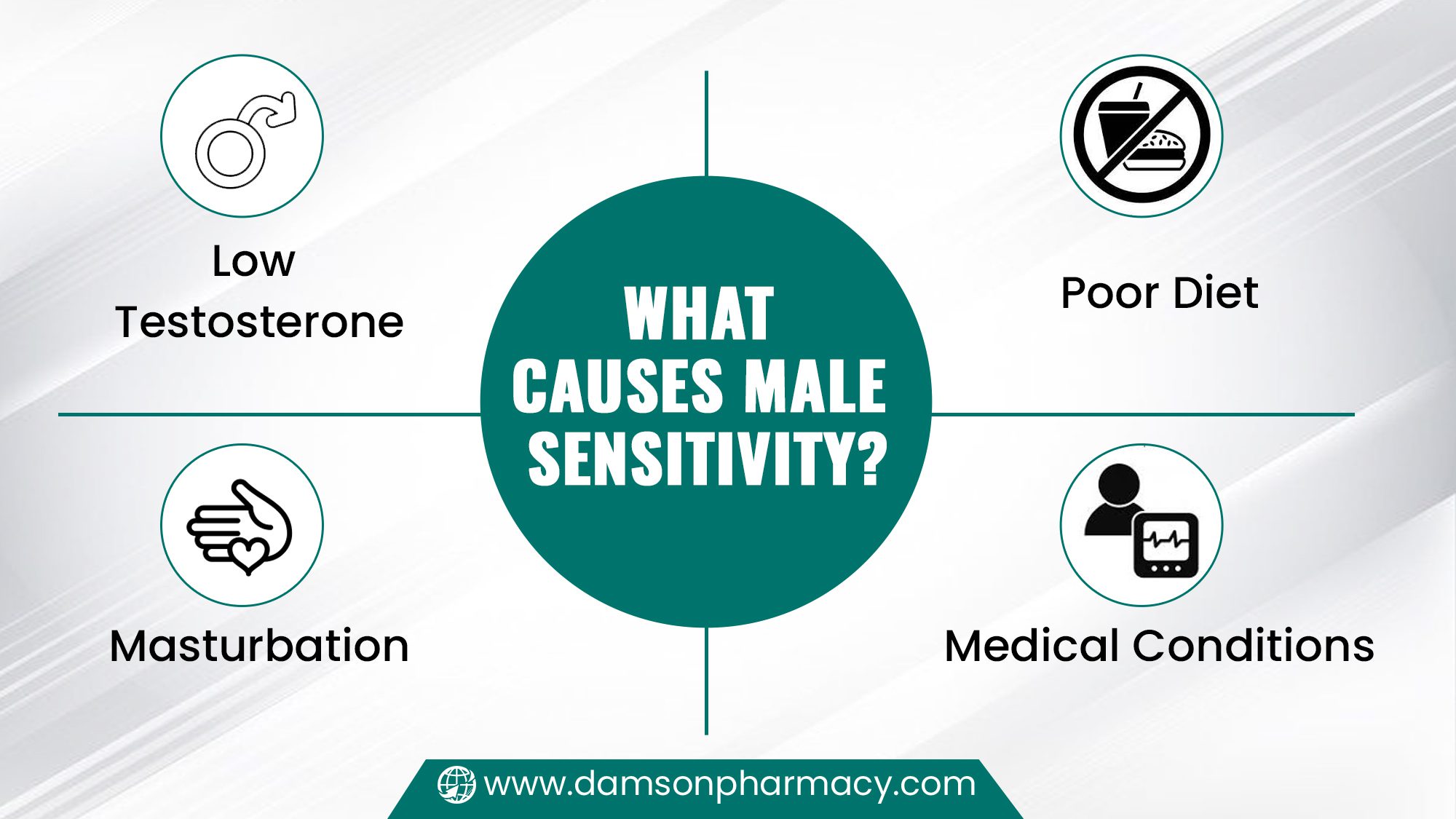What Causes Male Sensitivity What Causes Male Sensitivity