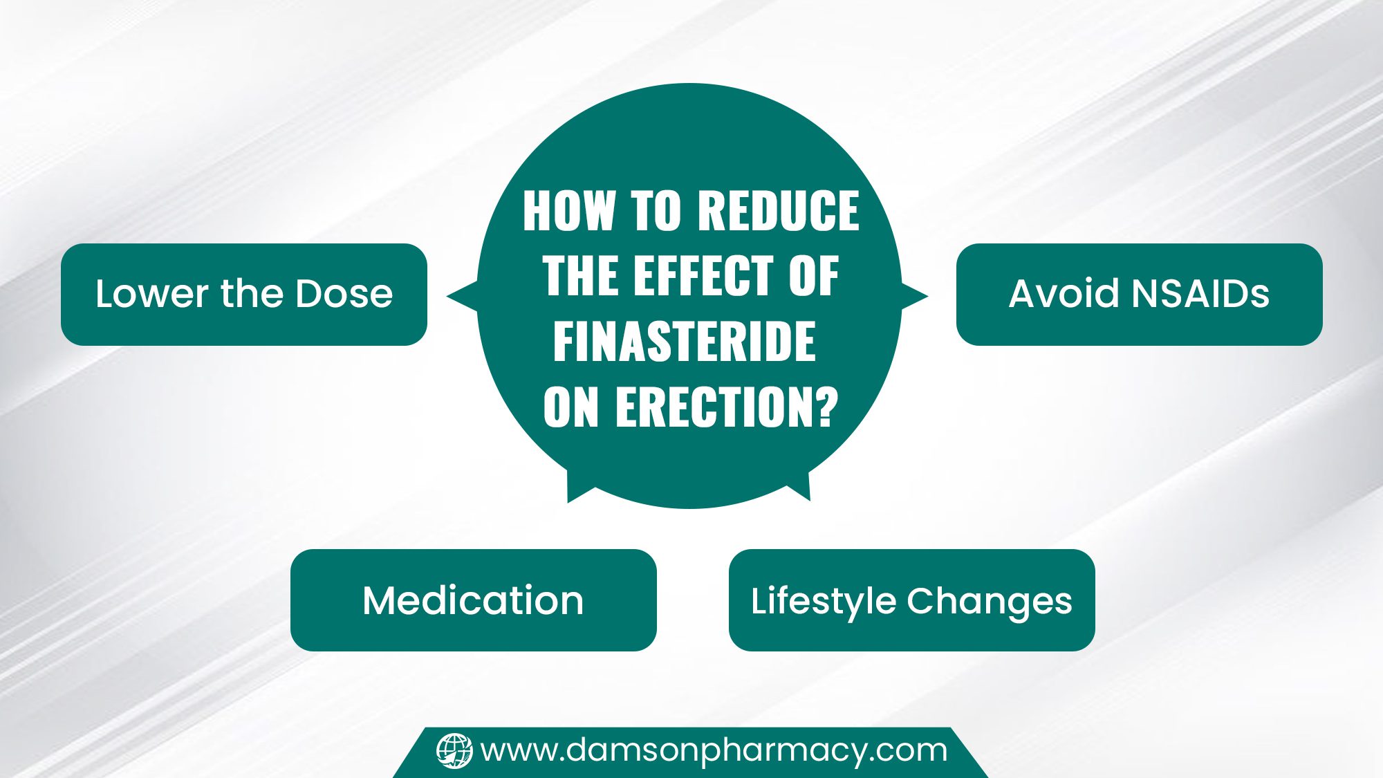 How to Reduce the Effect of Finasteride on Erection How to Reduce the Effect of Finasteride on Erection