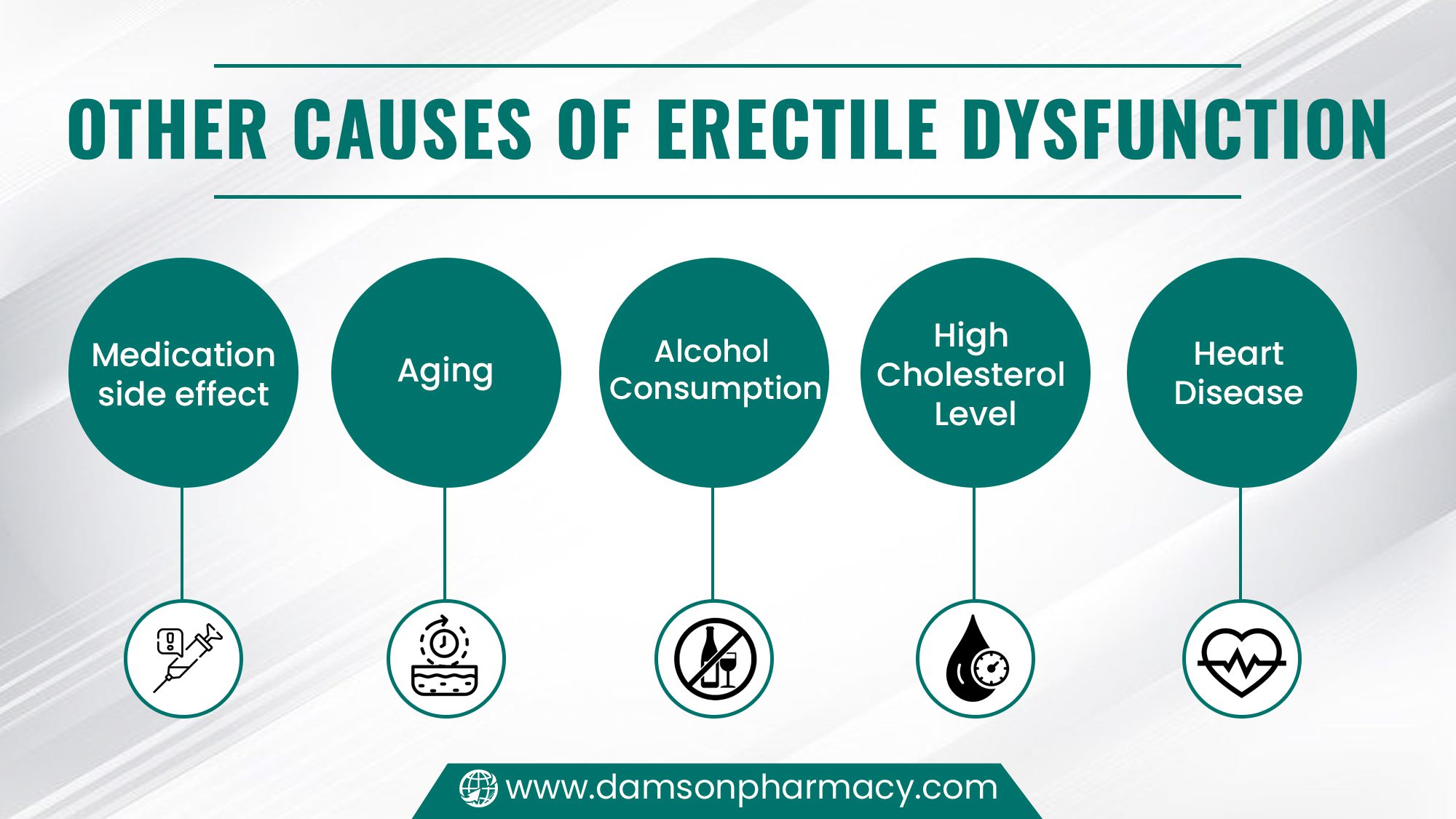 Other Causes of Erectile Dysfunction Other Causes of Erectile Dysfunction