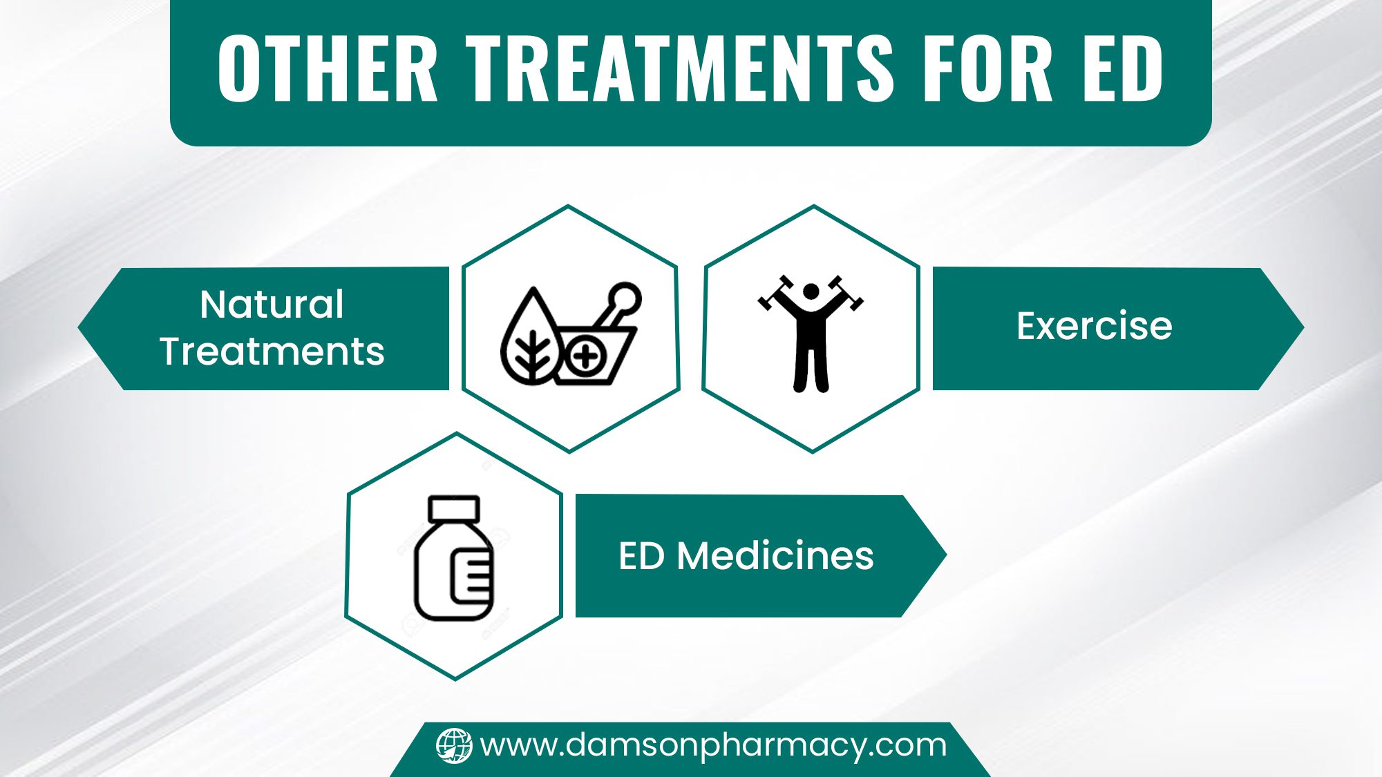 Other Treatments for ED Other Treatments for ED