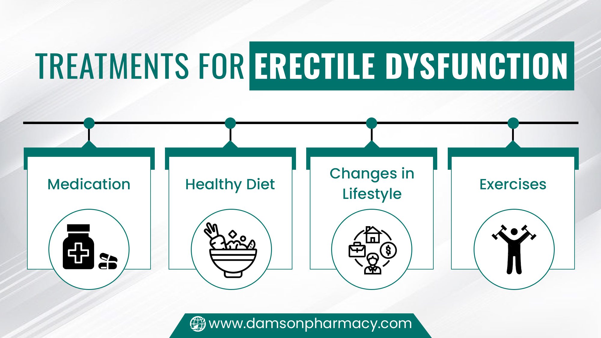 Treatments for Erectile Dysfunction Treatments for Erectile Dysfunction