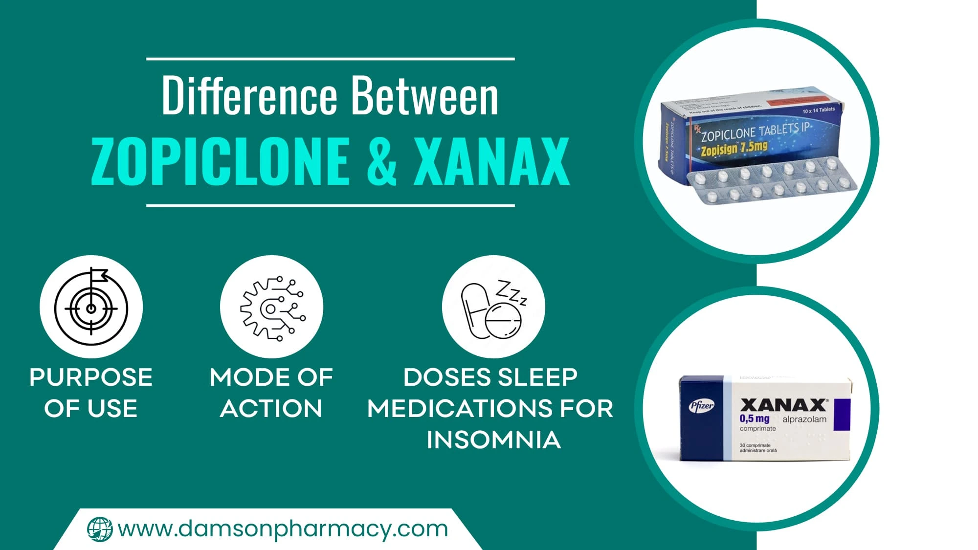 Difference between Zopiclone & Xanax Difference between Zopiclone & Xanax