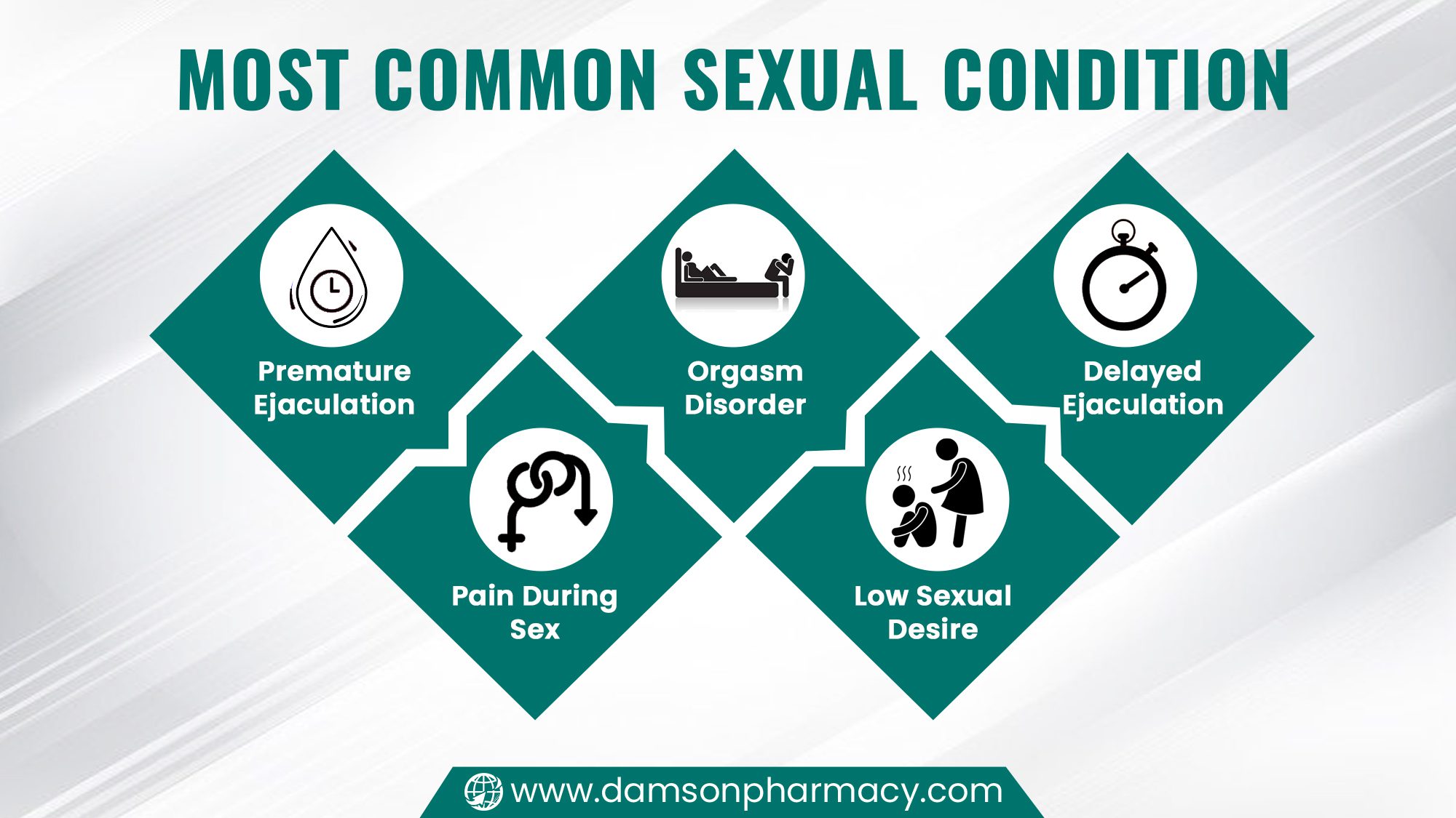 Most Common Sexual Condition Most Common Sexual Condition