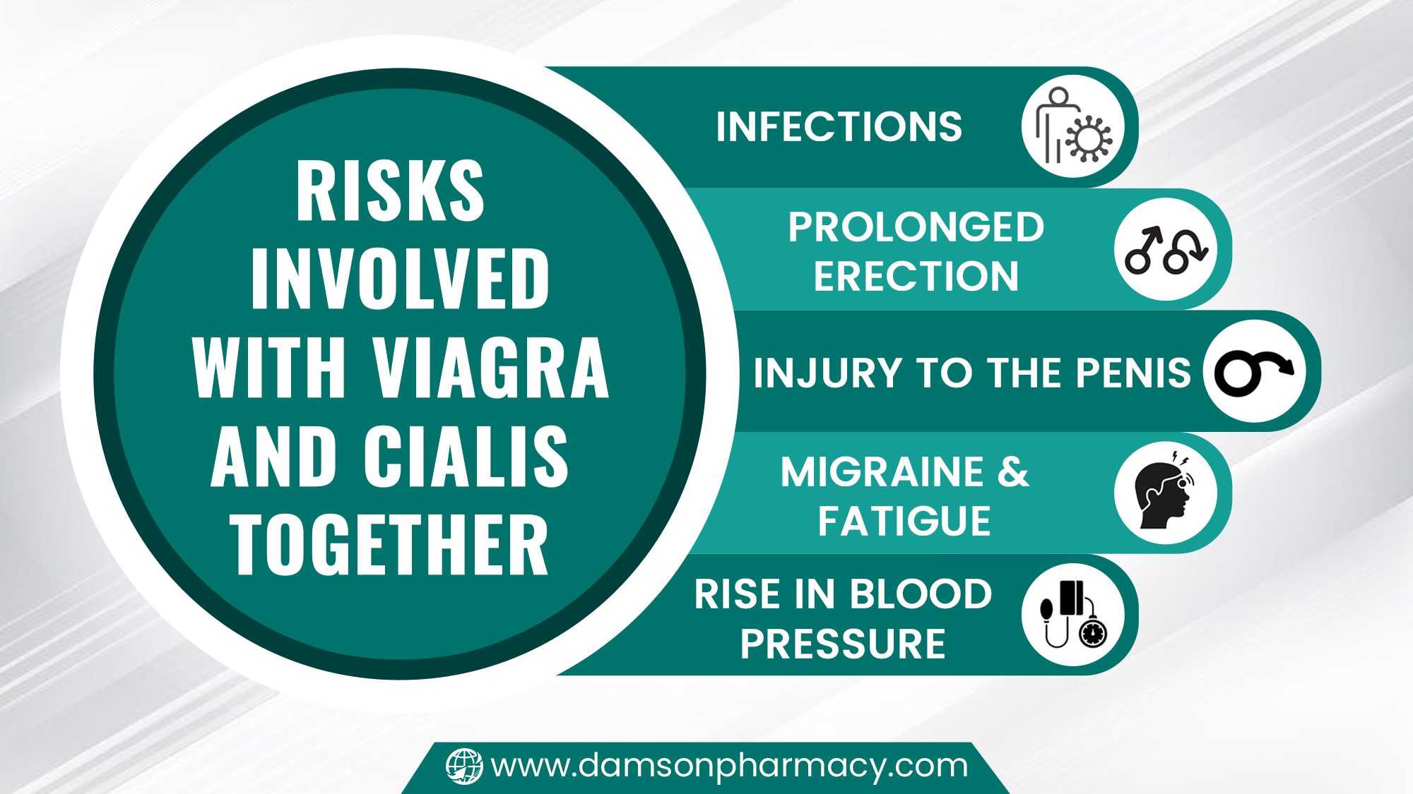 Risks Involved With Viagra And Cialis Together Risks Involved With Viagra And Cialis Together