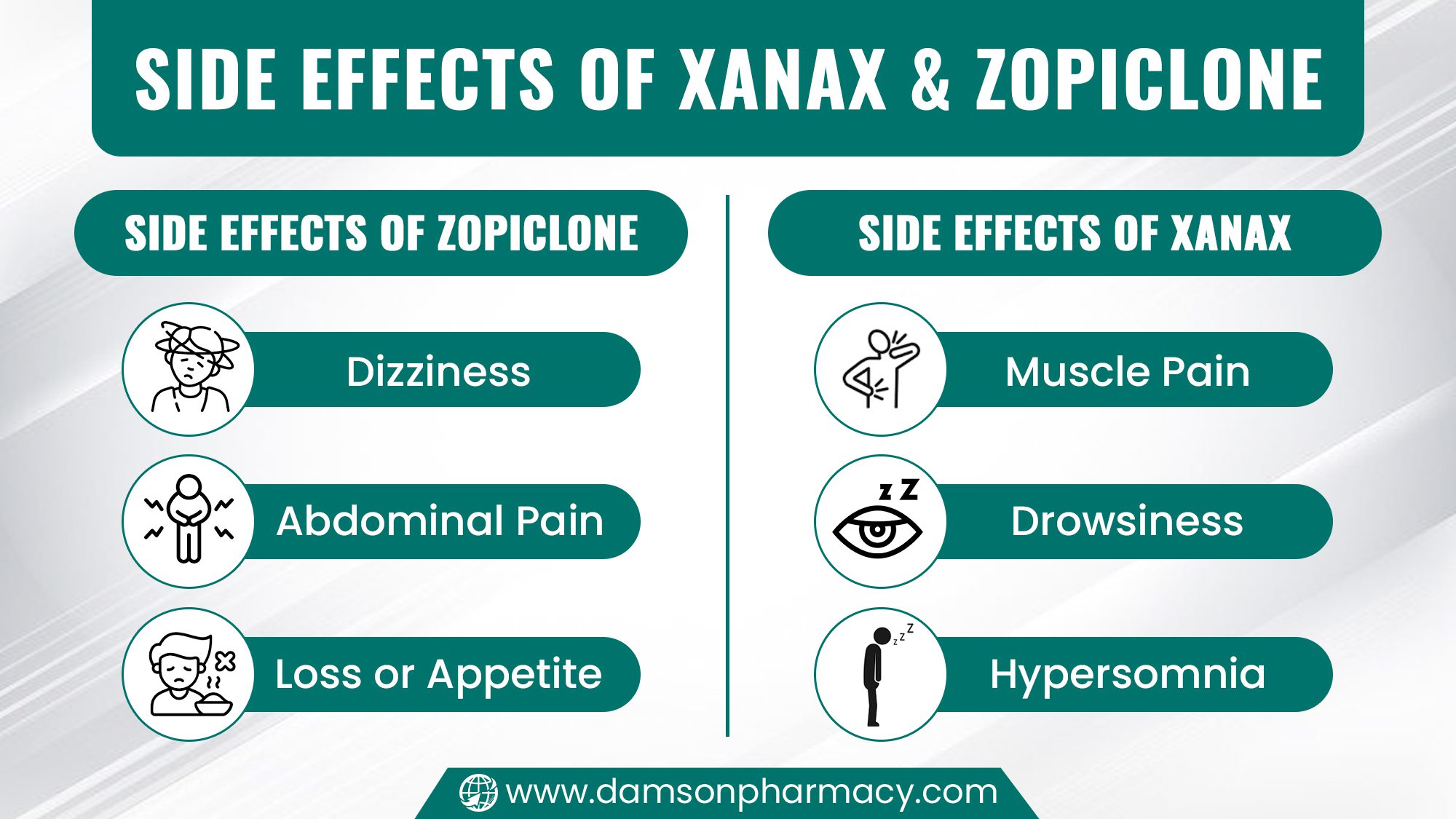 Side effects of Xanax & Zopiclone Side effects of Xanax & Zopiclone