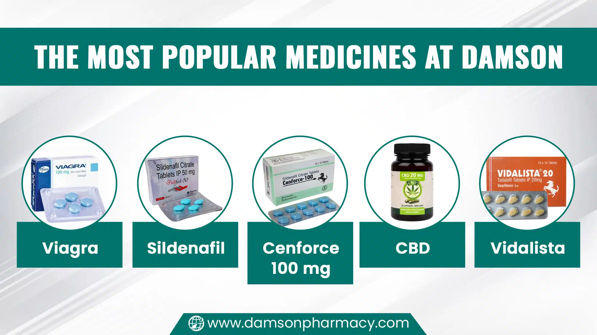 The Most Popular Medicines at Damson The Most Popular Medicines at Damson