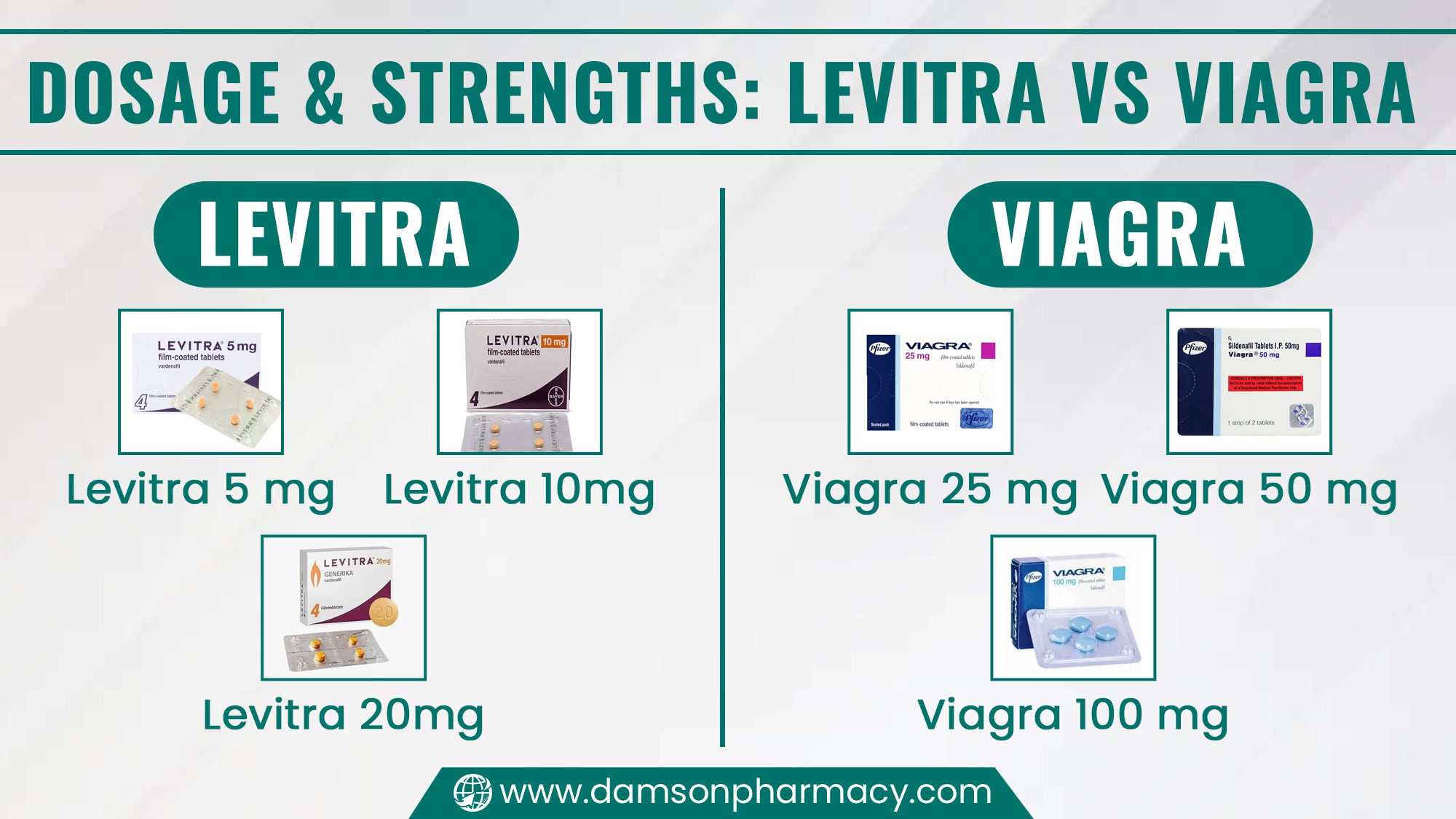Dosage & Strengths Levitra Vs Viagra Dosage & Strengths Levitra Vs Viagra