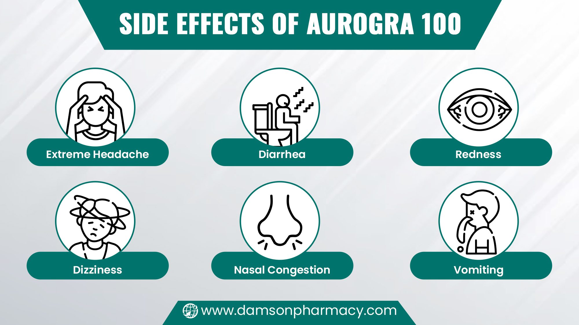 Side Effects of Aurogra 100 Side Effects of Aurogra 100
