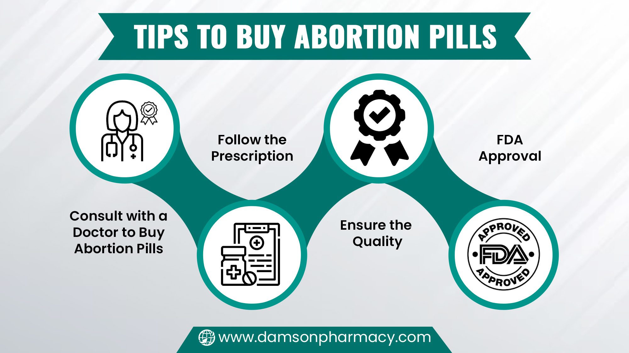 Tips to Buy Abortion Pills Tips to Buy Abortion Pills