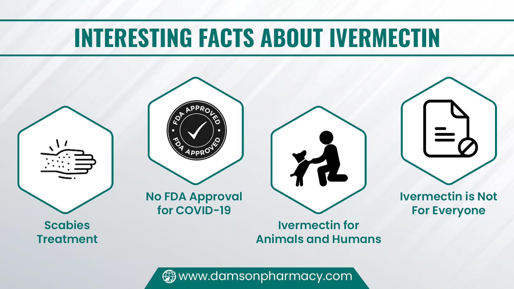 Interesting Facts about Ivermectin Interesting Facts about Ivermectin