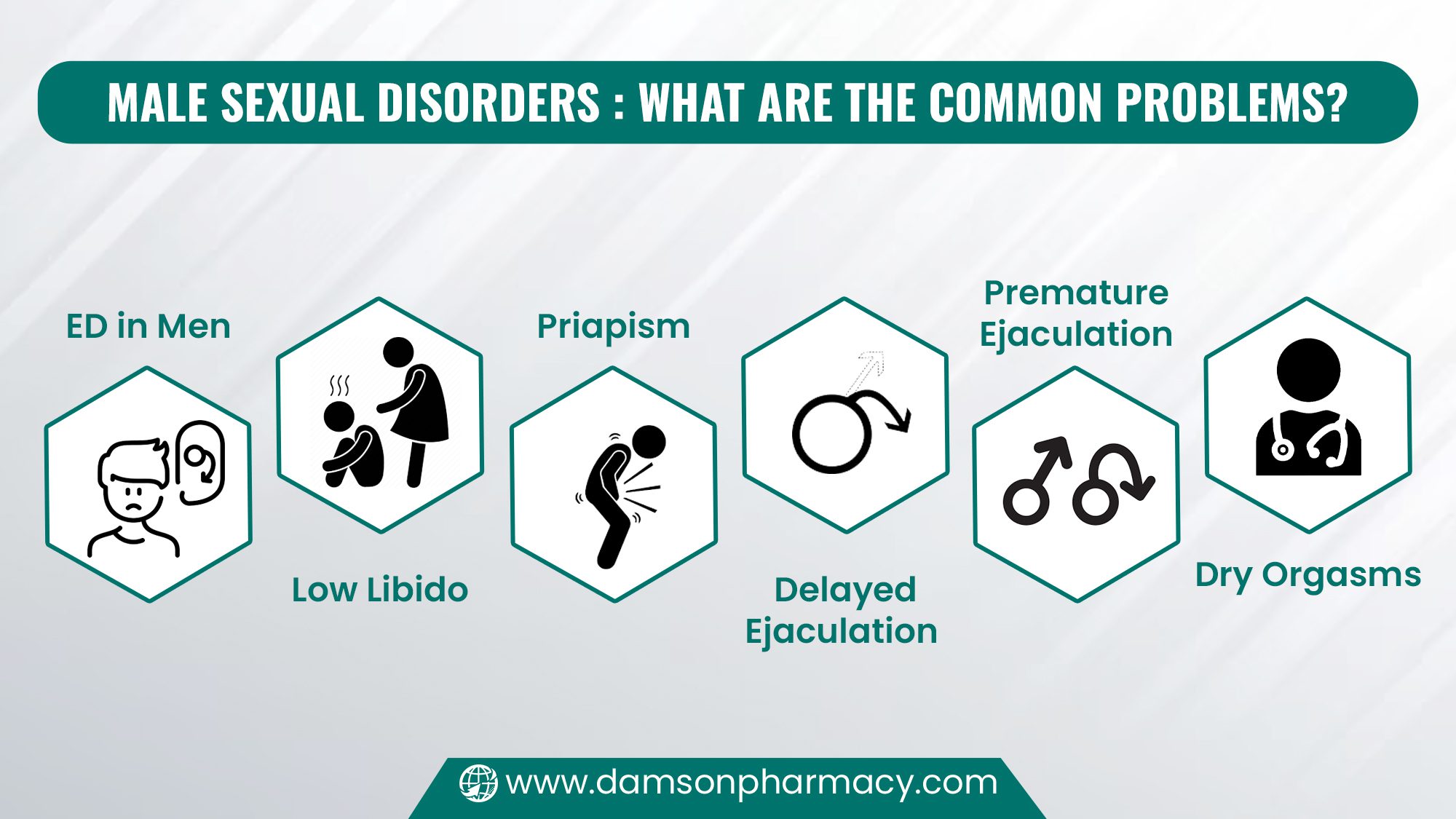 Male Sexual Disorders What Are The Common Problems Male Sexual Disorders What Are The Common Problems