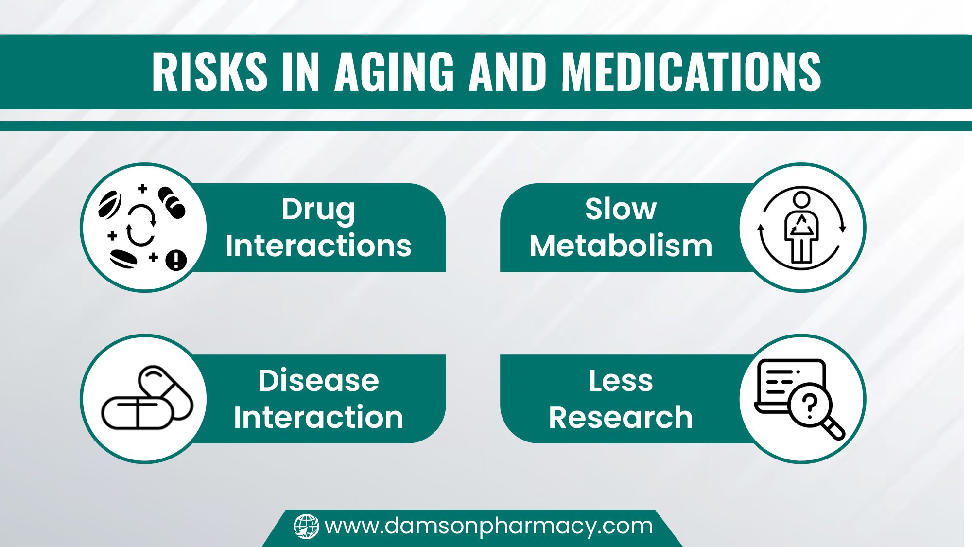 Risks in Aging and Medications Risks in Aging and Medications