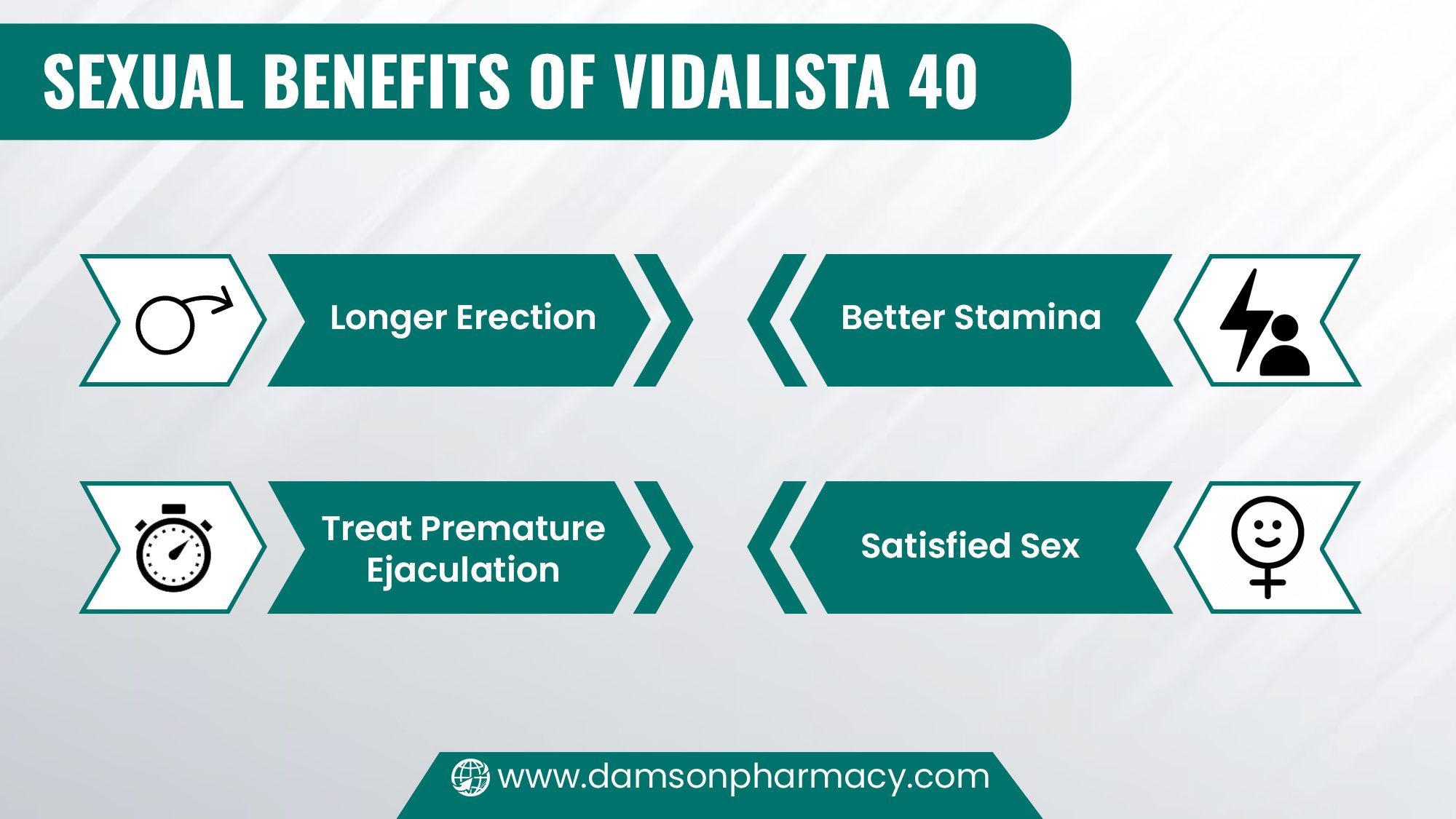 Sexual Benefits of Vidalista 40 Sexual Benefits of Vidalista 40