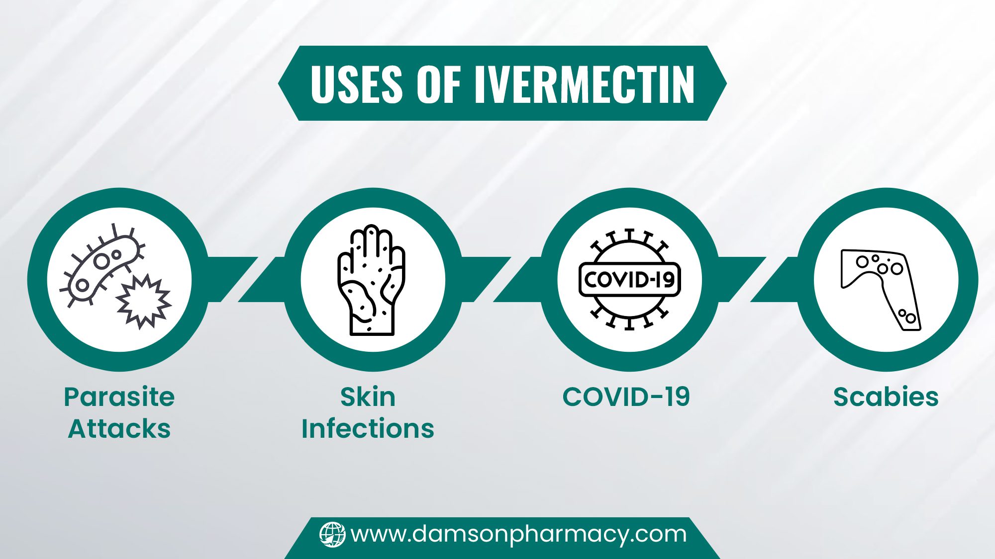 Uses of Ivermectin Uses of Ivermectin