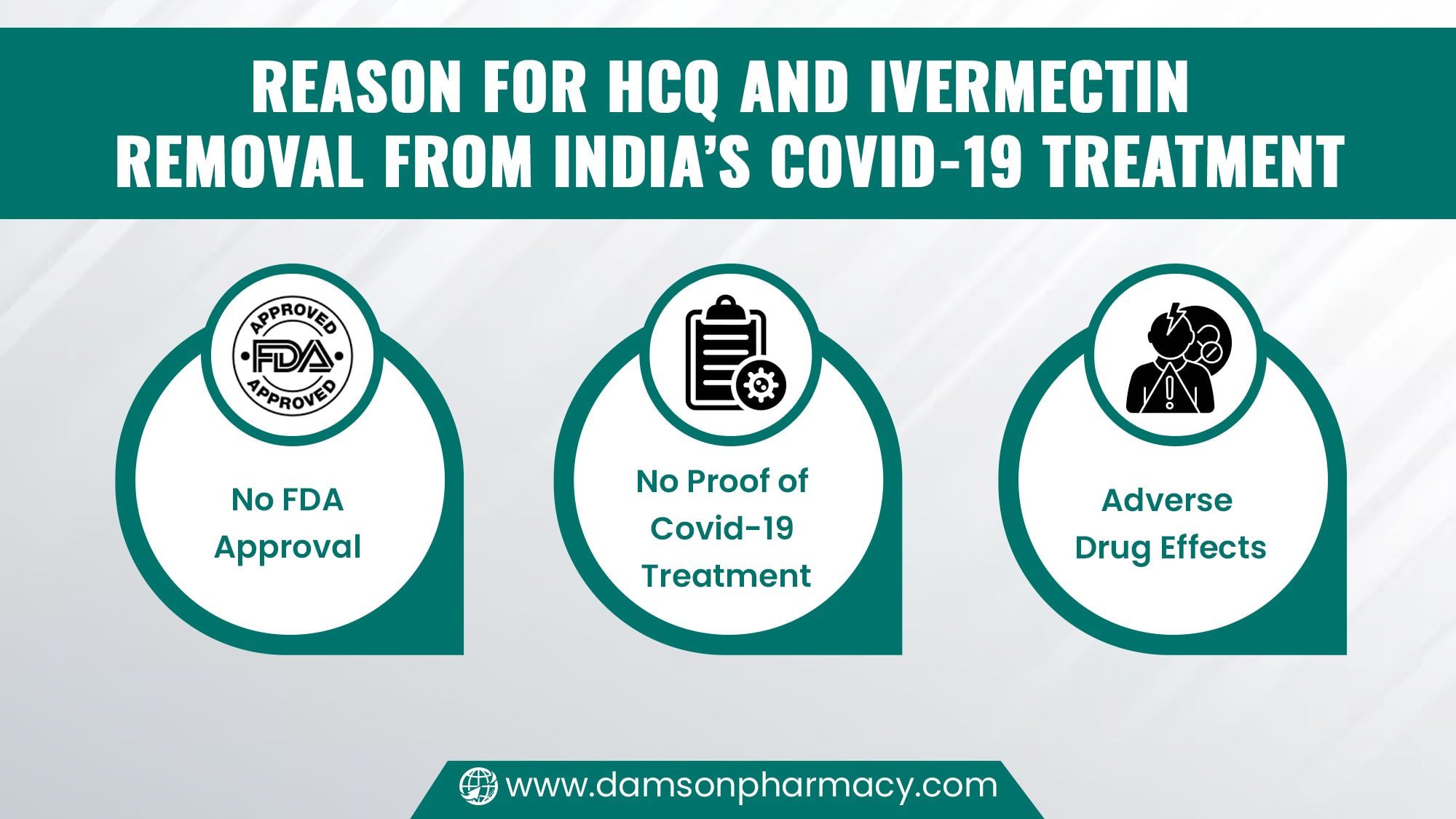 Reason for HCQ and Ivermectin Removal from India’s Covid-19 Treatment Reason for HCQ and Ivermectin Removal from India’s Covid-19 Treatment
