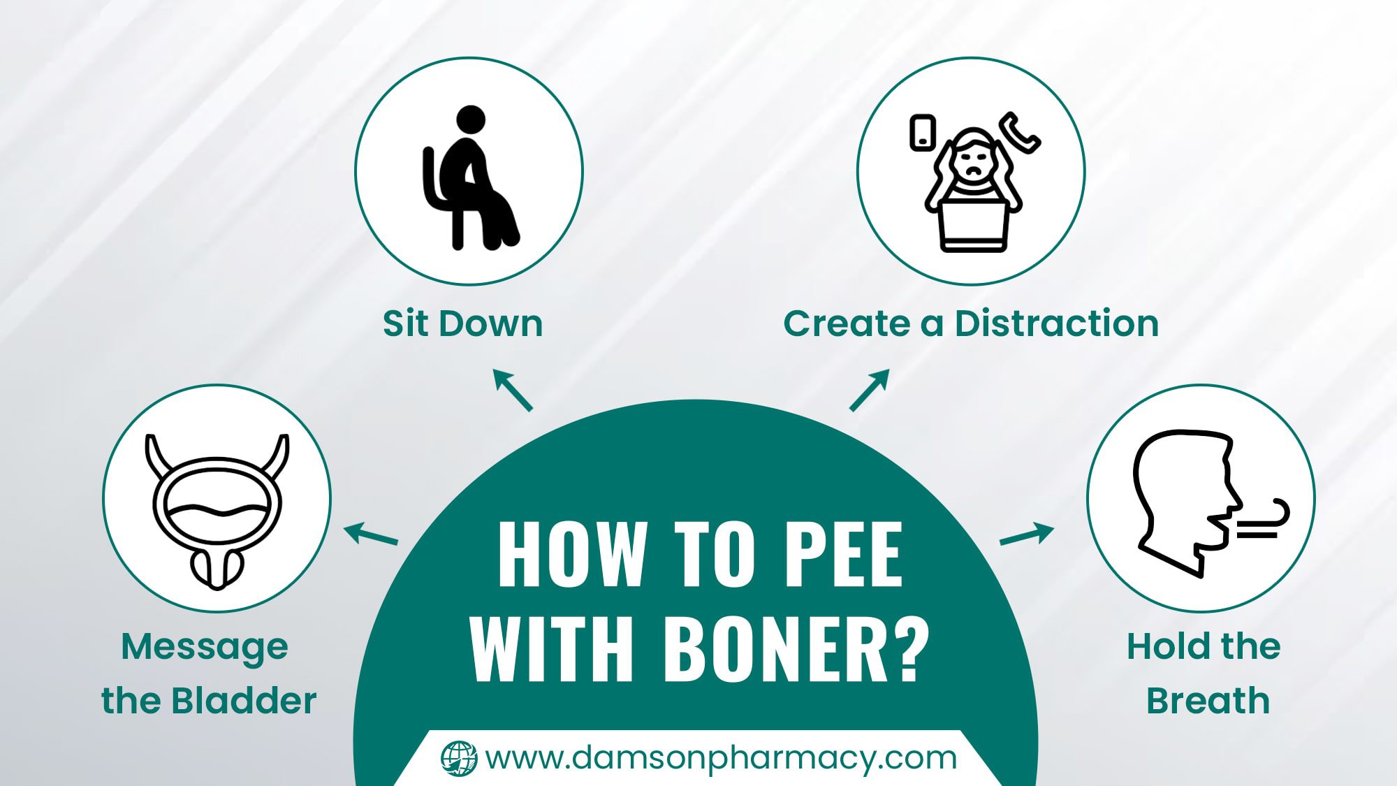 How to Pee with Boner How to Pee with Boner
