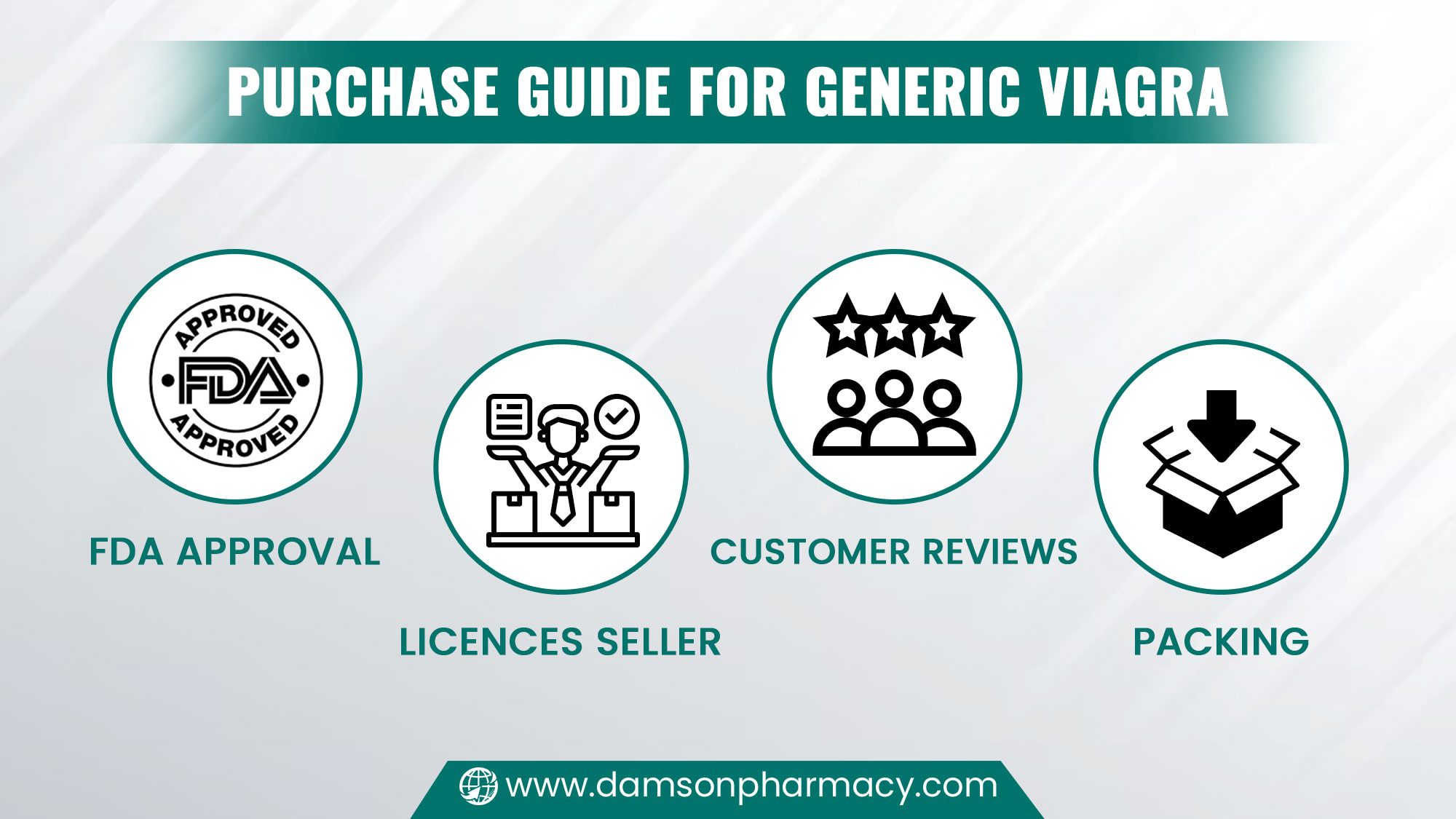 Purchase Guide for Generic Viagra Purchase Guide for Generic Viagra