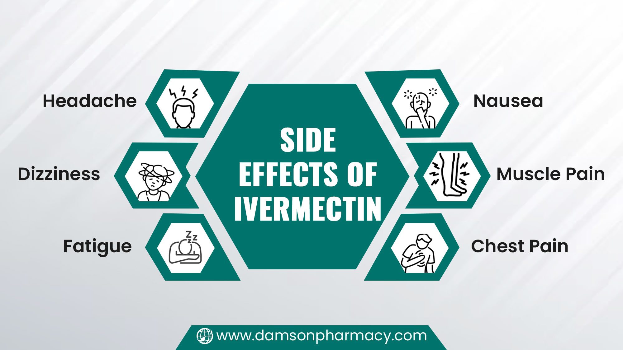 Side Effects of Ivermectin Side Effects of Ivermectin