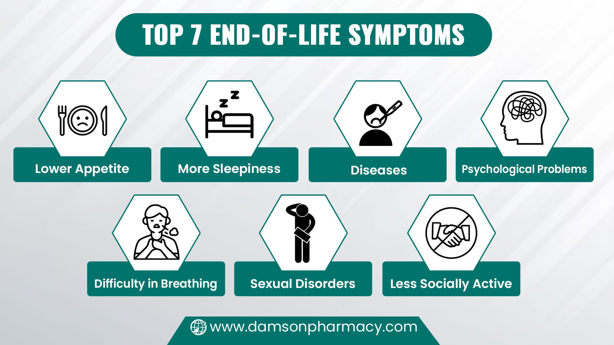 Top 7 End-of-Life Symptoms Top 7 End-of-Life Symptoms