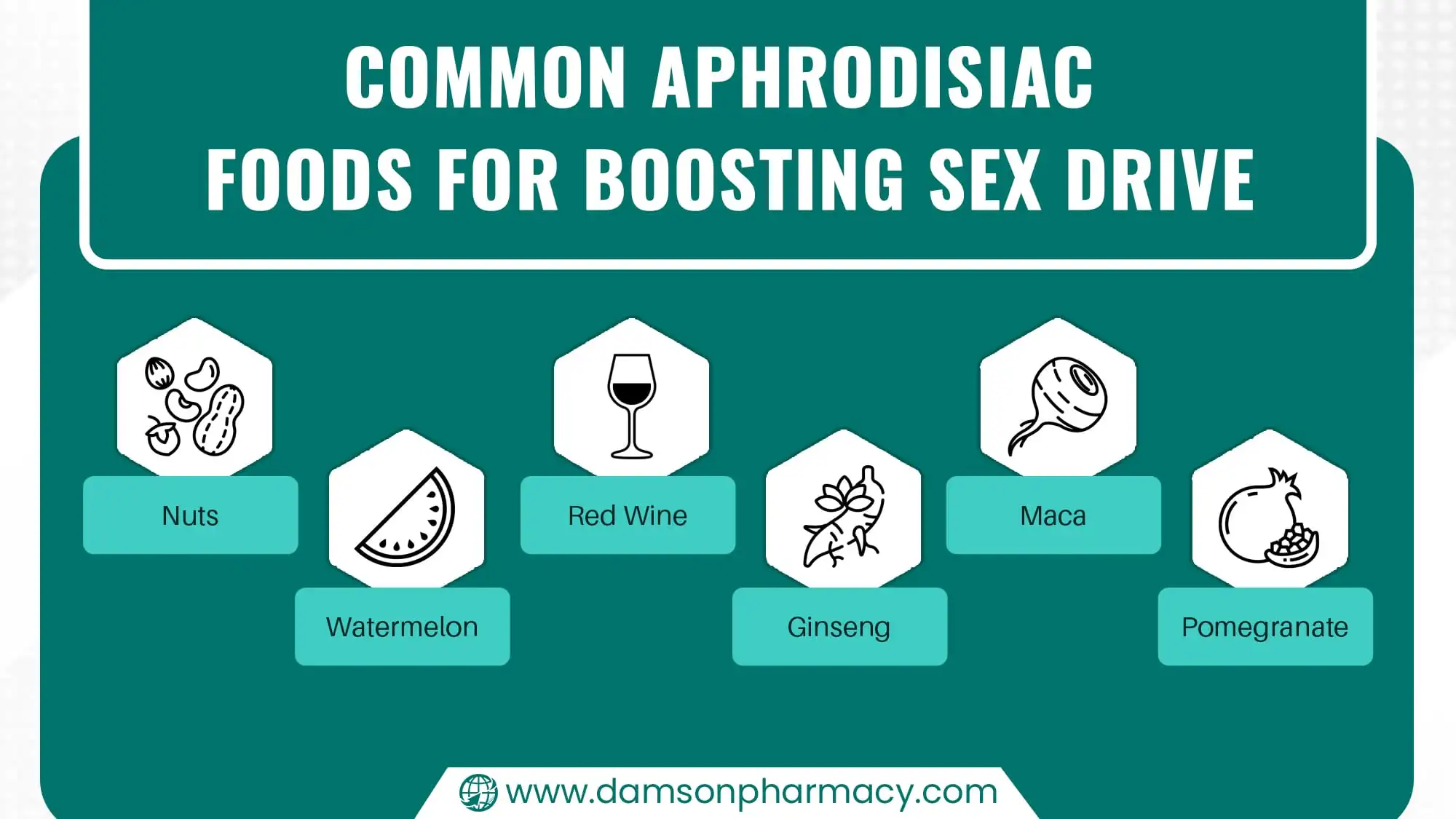 Common Aphrodisiac Foods for Boosting Sex Drive Common Aphrodisiac Foods for Boosting Sex Drive