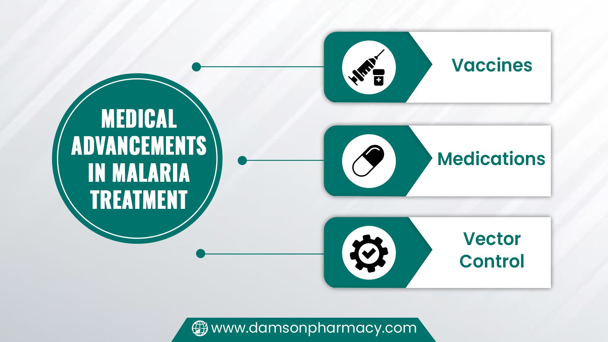 Medical Advancements in Malaria Treatment Medical Advancements in Malaria Treatment