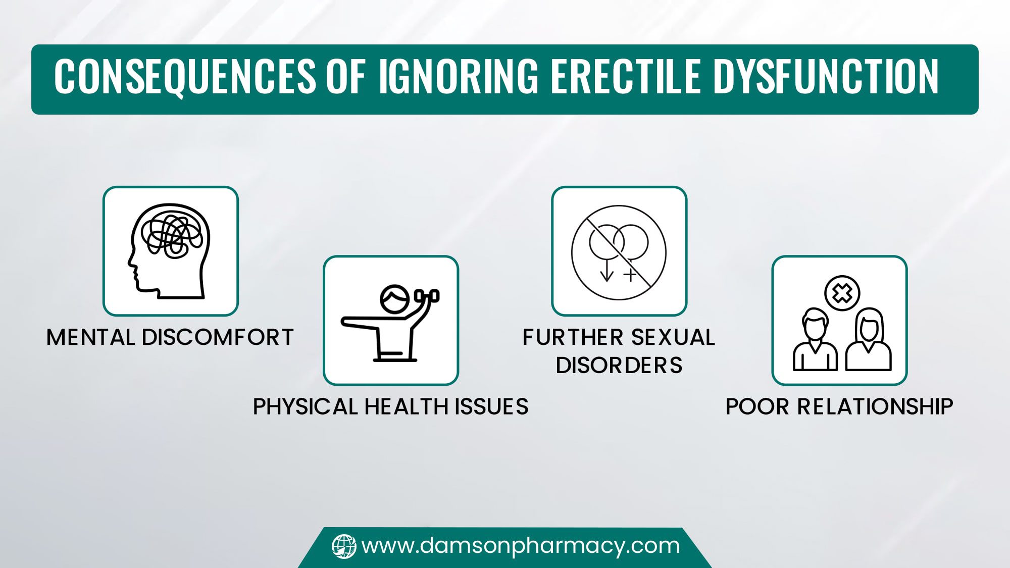 Consequences of Ignoring Erectile Dysfunction Consequences of Ignoring Erectile Dysfunction