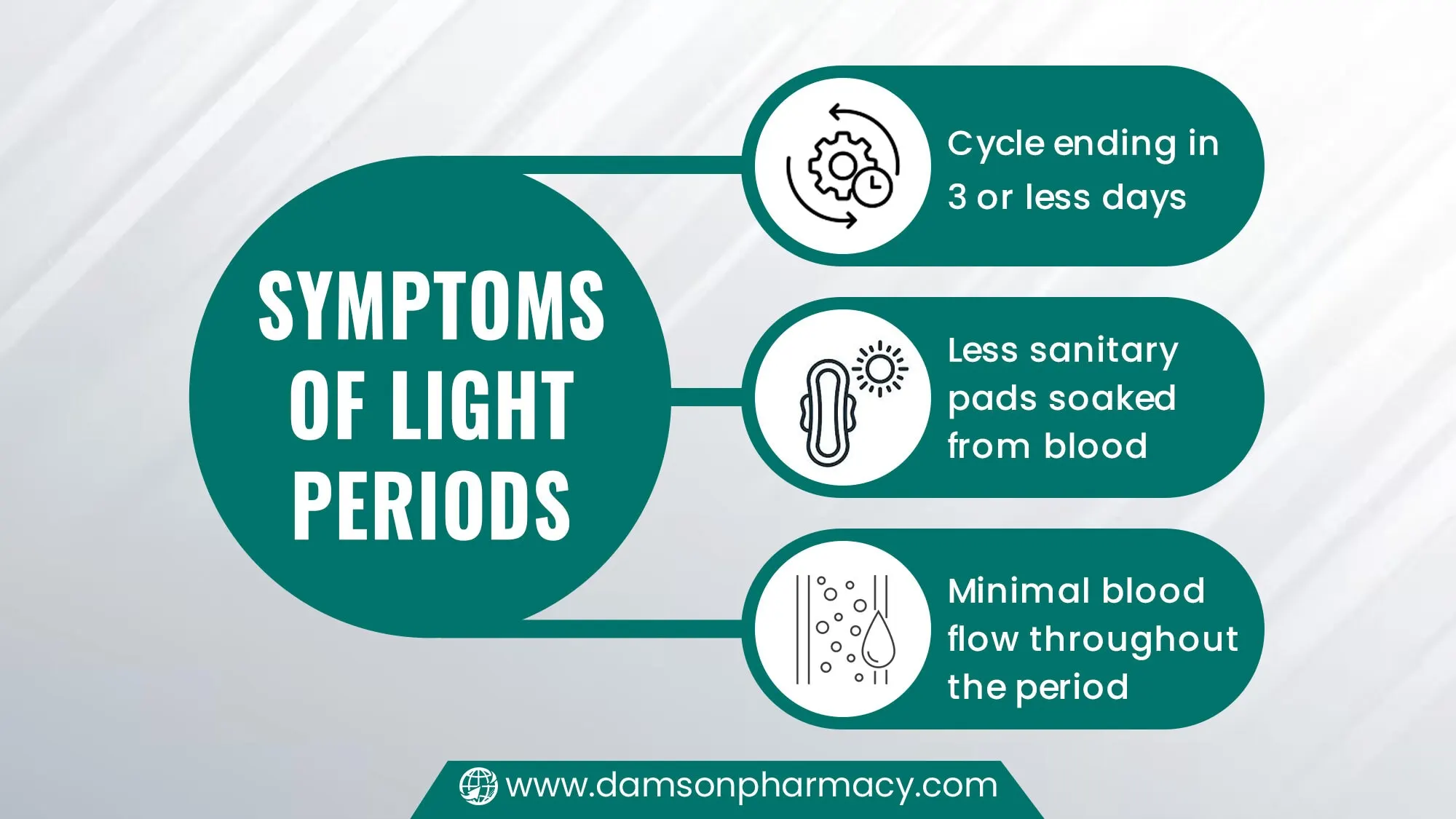 Symptoms of Light Periods Symptoms of Light Periods