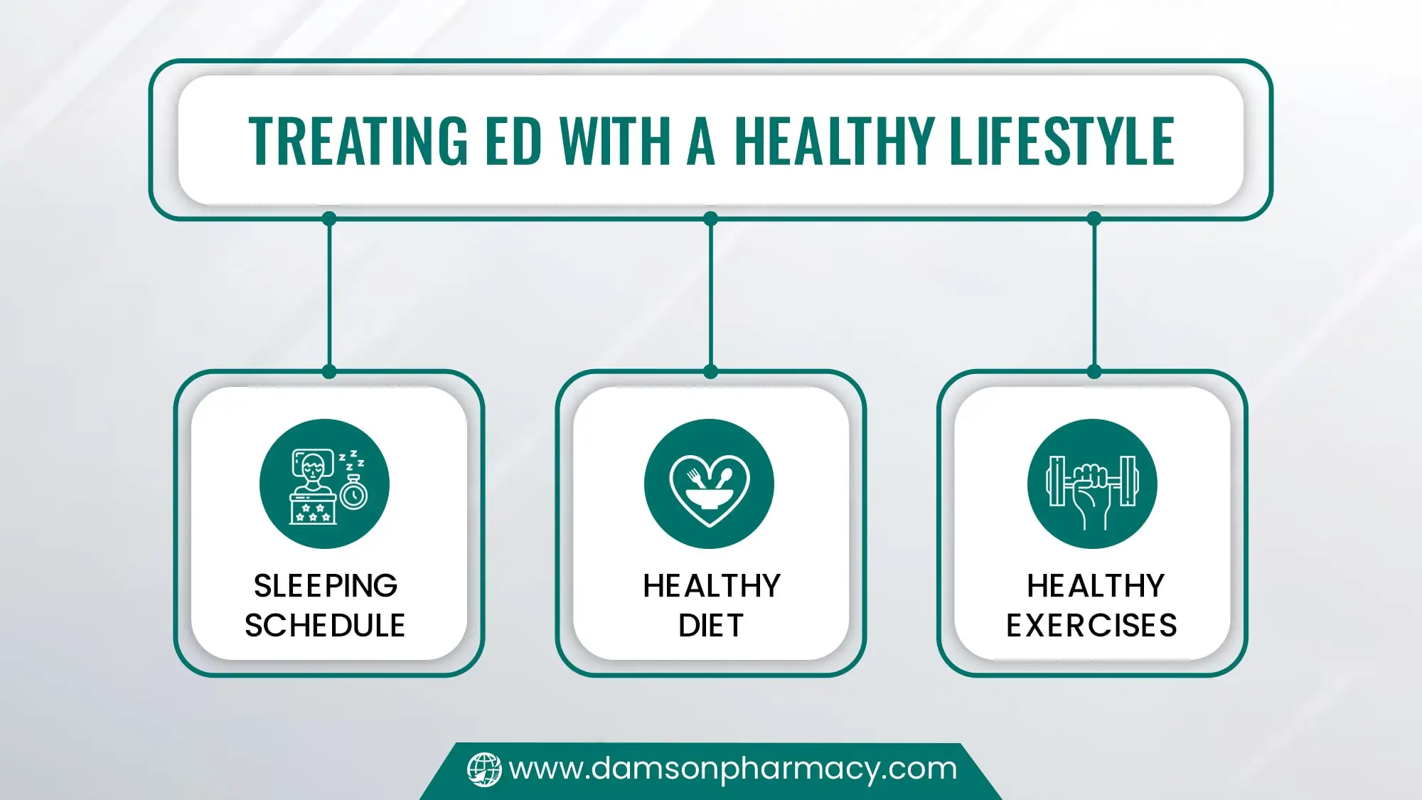 Treating ED with a Healthy Lifestyle Treating ED with a Healthy Lifestyle