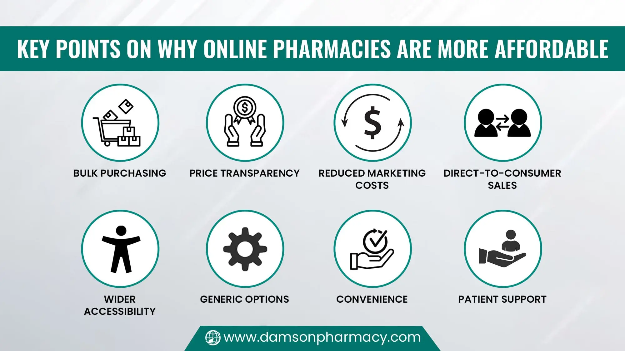 Key Points on Why Online Pharmacies Are More Affordable Key Points on Why Online Pharmacies Are More Affordable