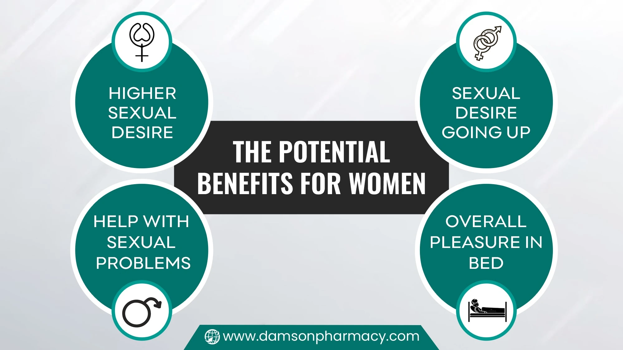 The Potential Benefits for Women The Potential Benefits for Women