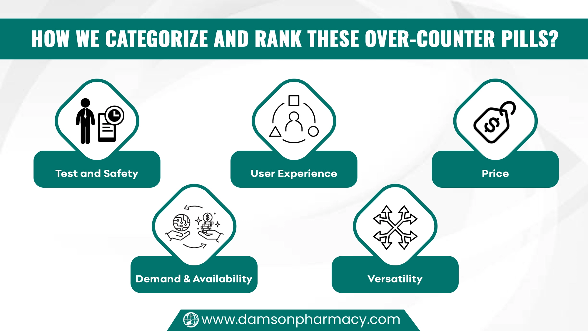 How We Categorize and Rank These Over-Counter Pills How We Categorize and Rank These Over-Counter Pills