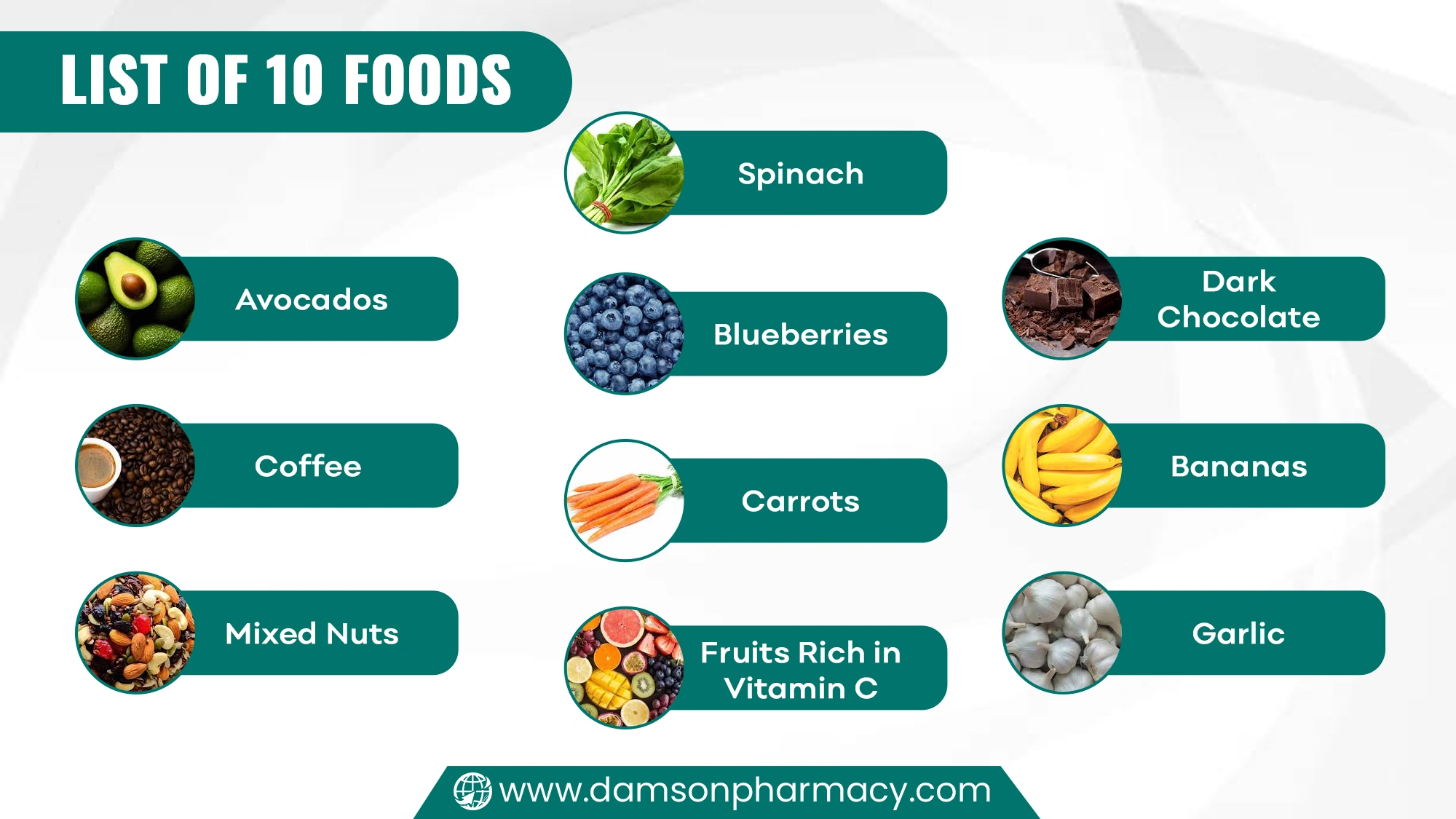 List of 10 Foods List of 10 Foods