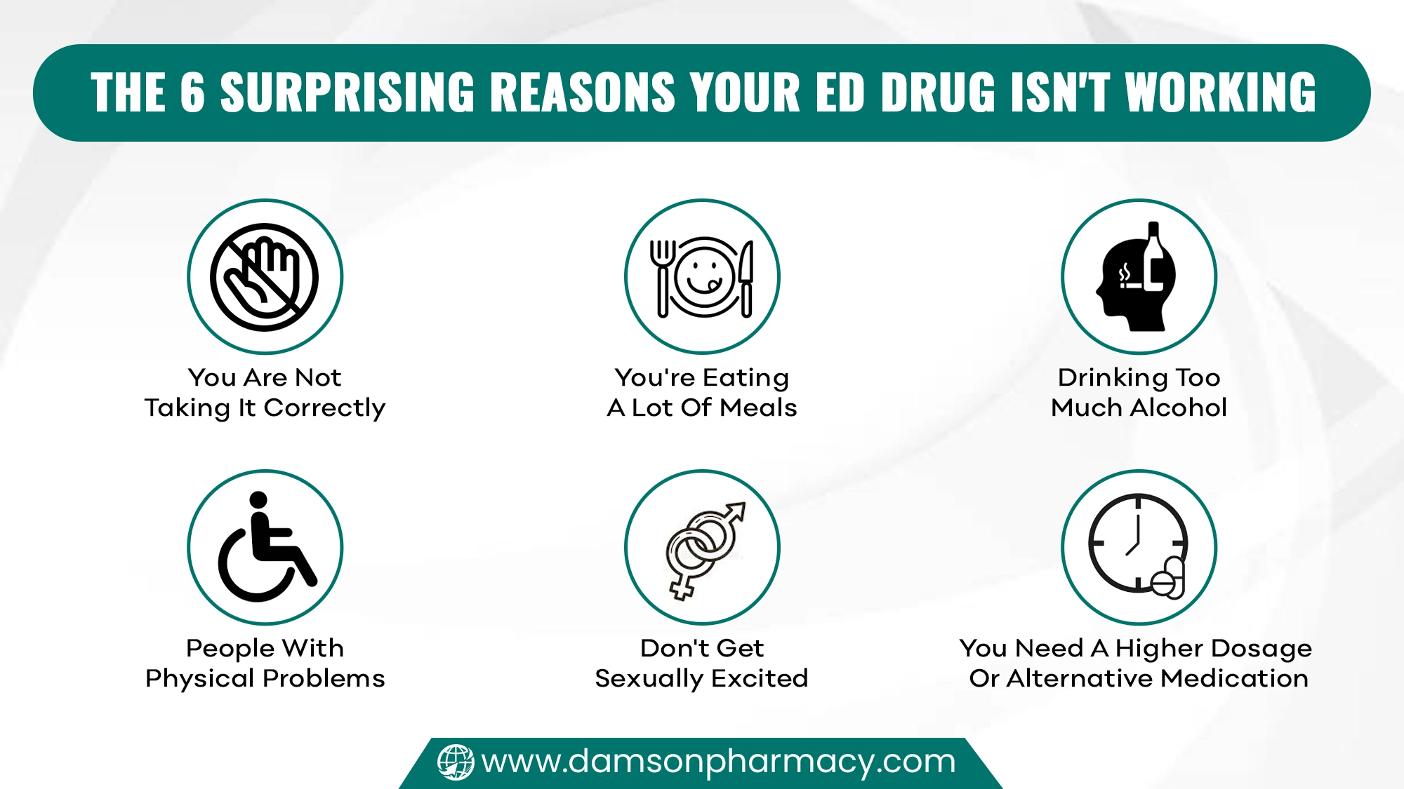 The 6 Surprising Reasons Your ED Drug Is Not Working The 6 Surprising Reasons Your ED Drug Is Not Working