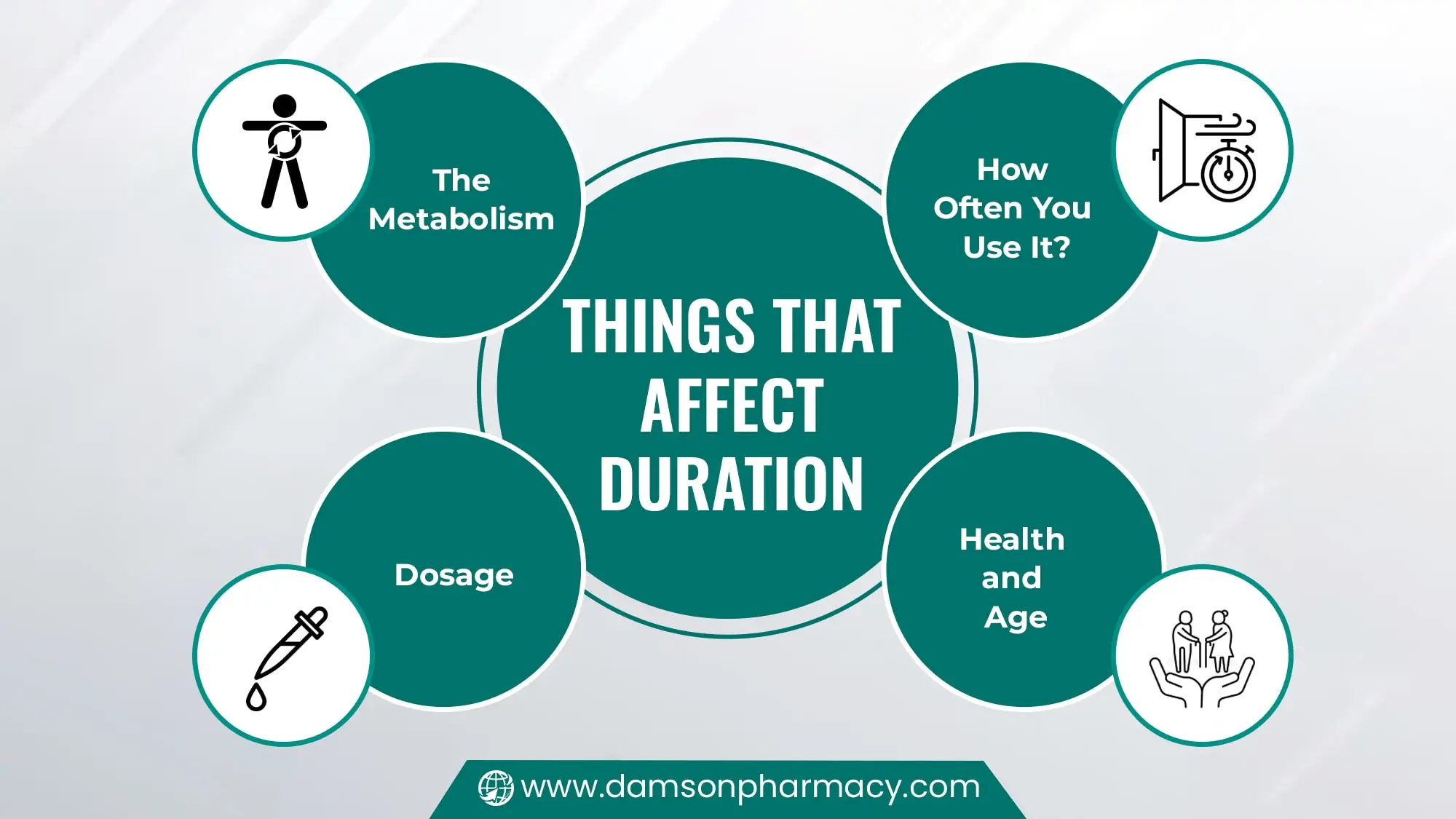 Things That Affect Duration Things That Affect Duration