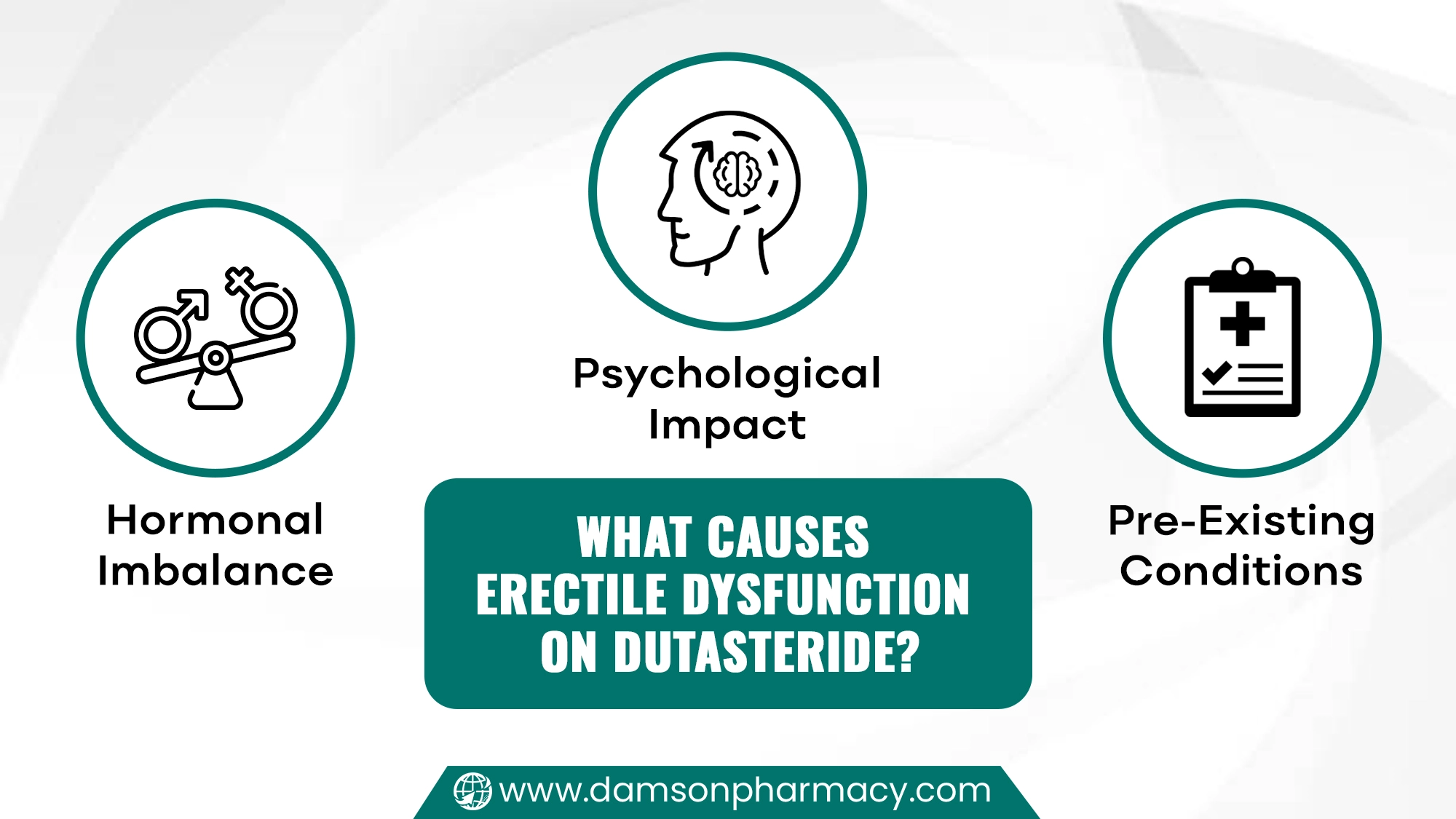 What Causes Erectile Dysfunction on Dutasteride What Causes Erectile Dysfunction on Dutasteride