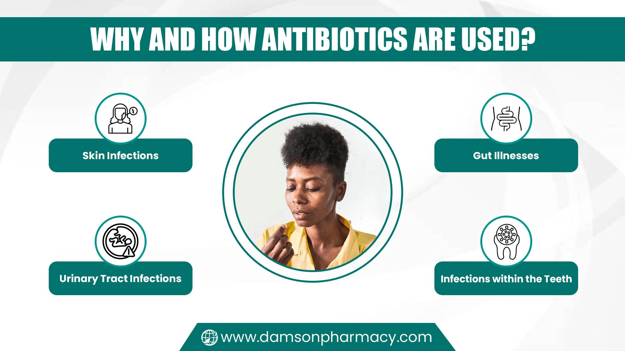 Why and How Antibiotics Are Used