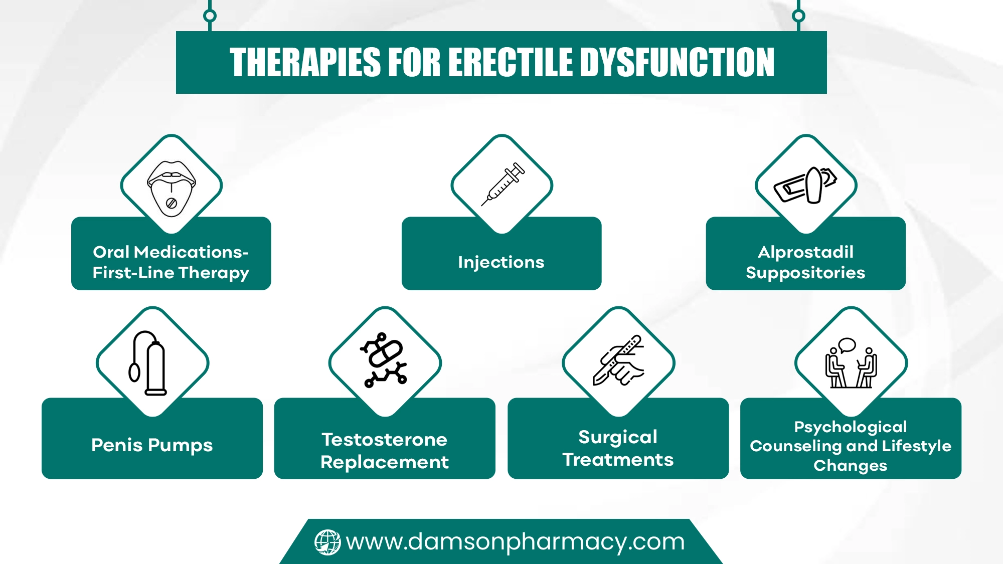 Therapies for Erectile Dysfunction Therapies for Erectile Dysfunction