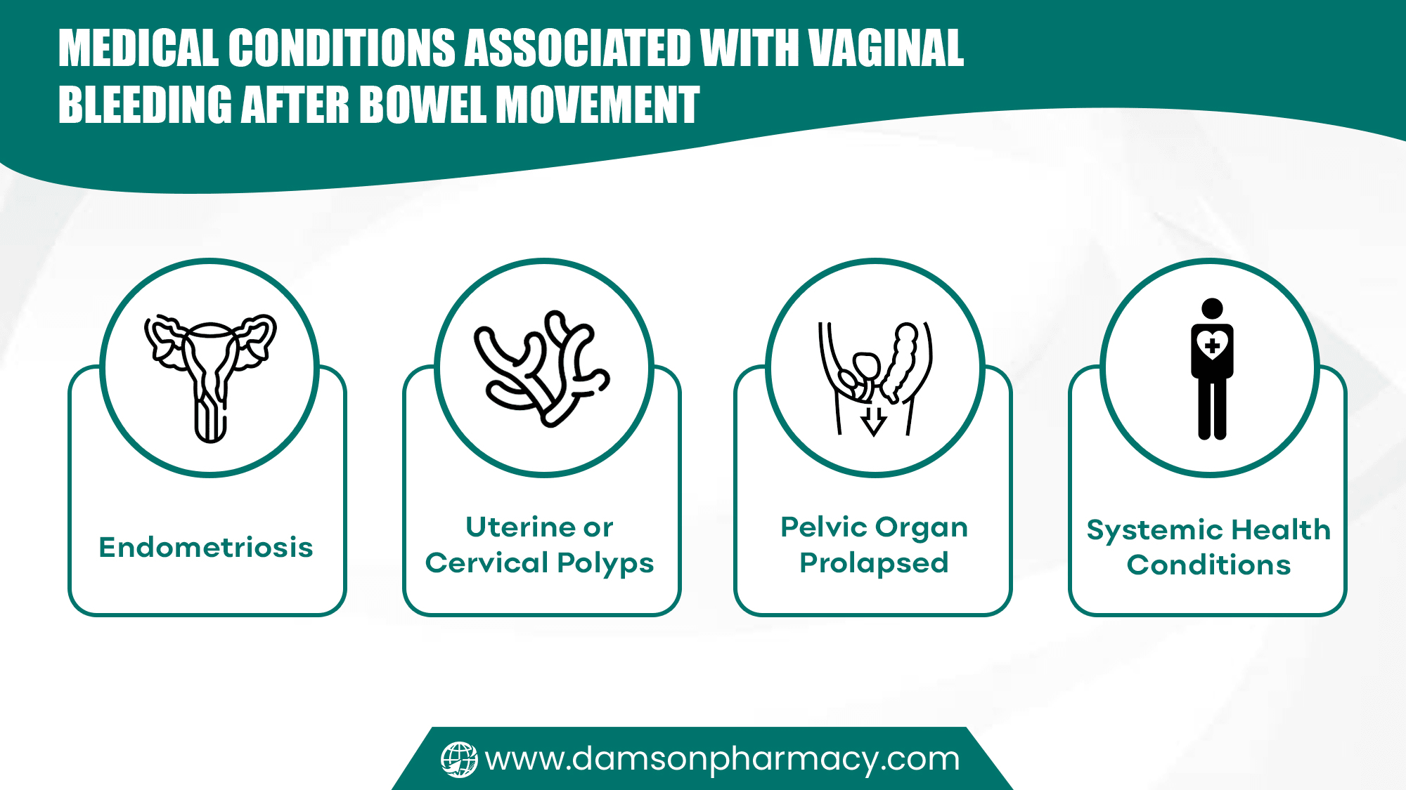 Medical Conditions Associated with Vaginal Bleeding After Bowel Movement Medical Conditions Associated with Vaginal Bleeding After Bowel Movement